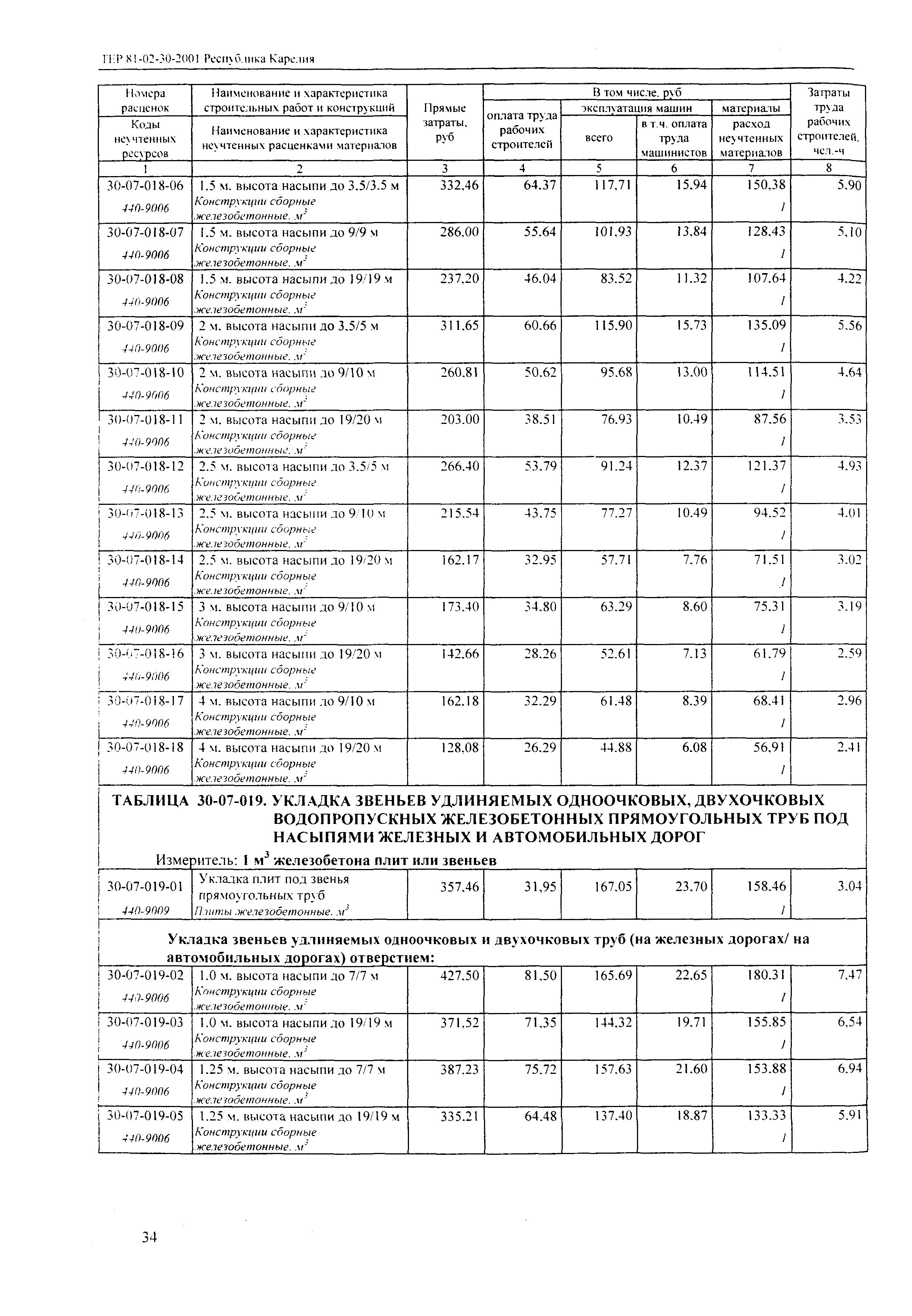 ТЕР Республика Карелия 2001-30