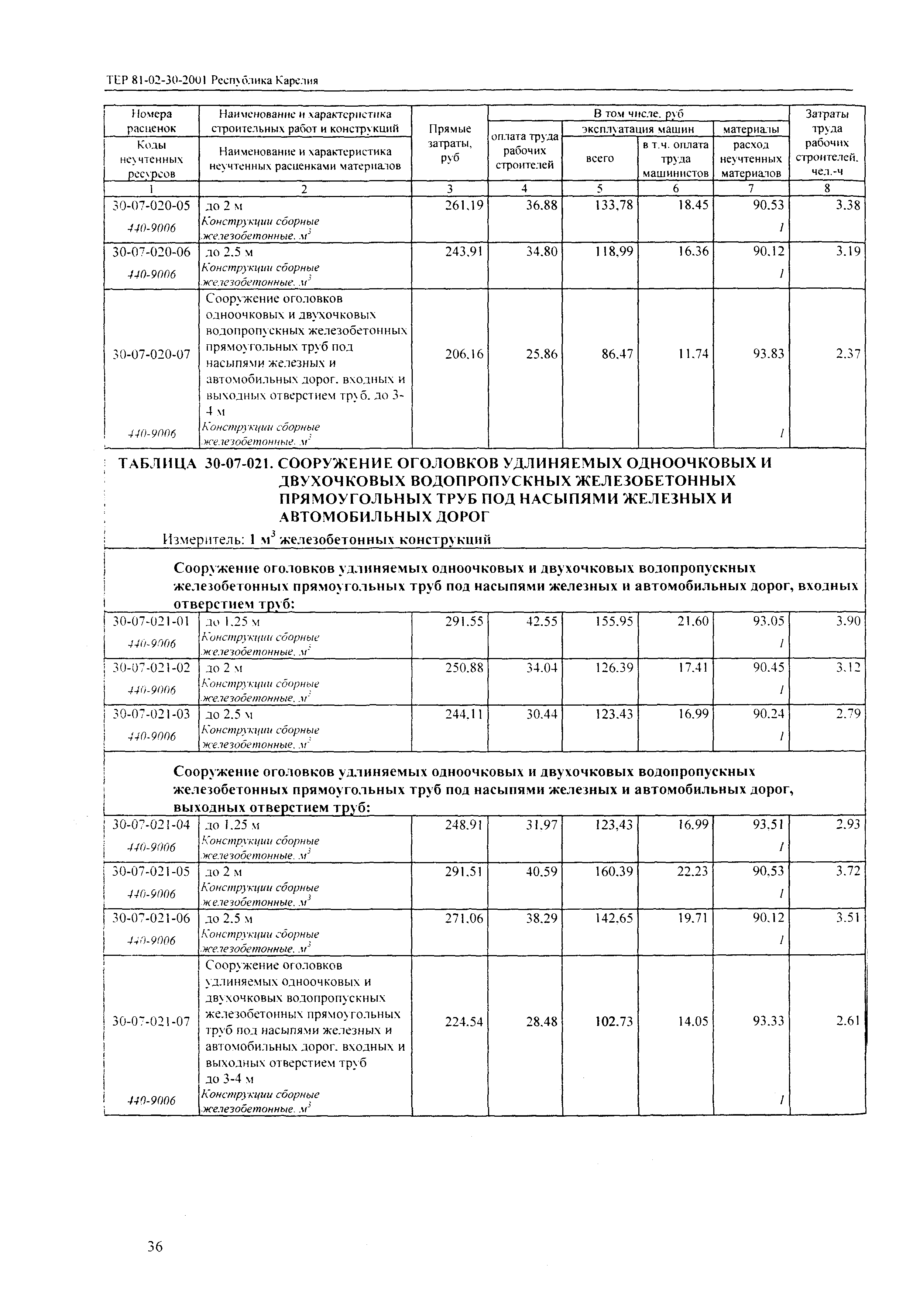 ТЕР Республика Карелия 2001-30