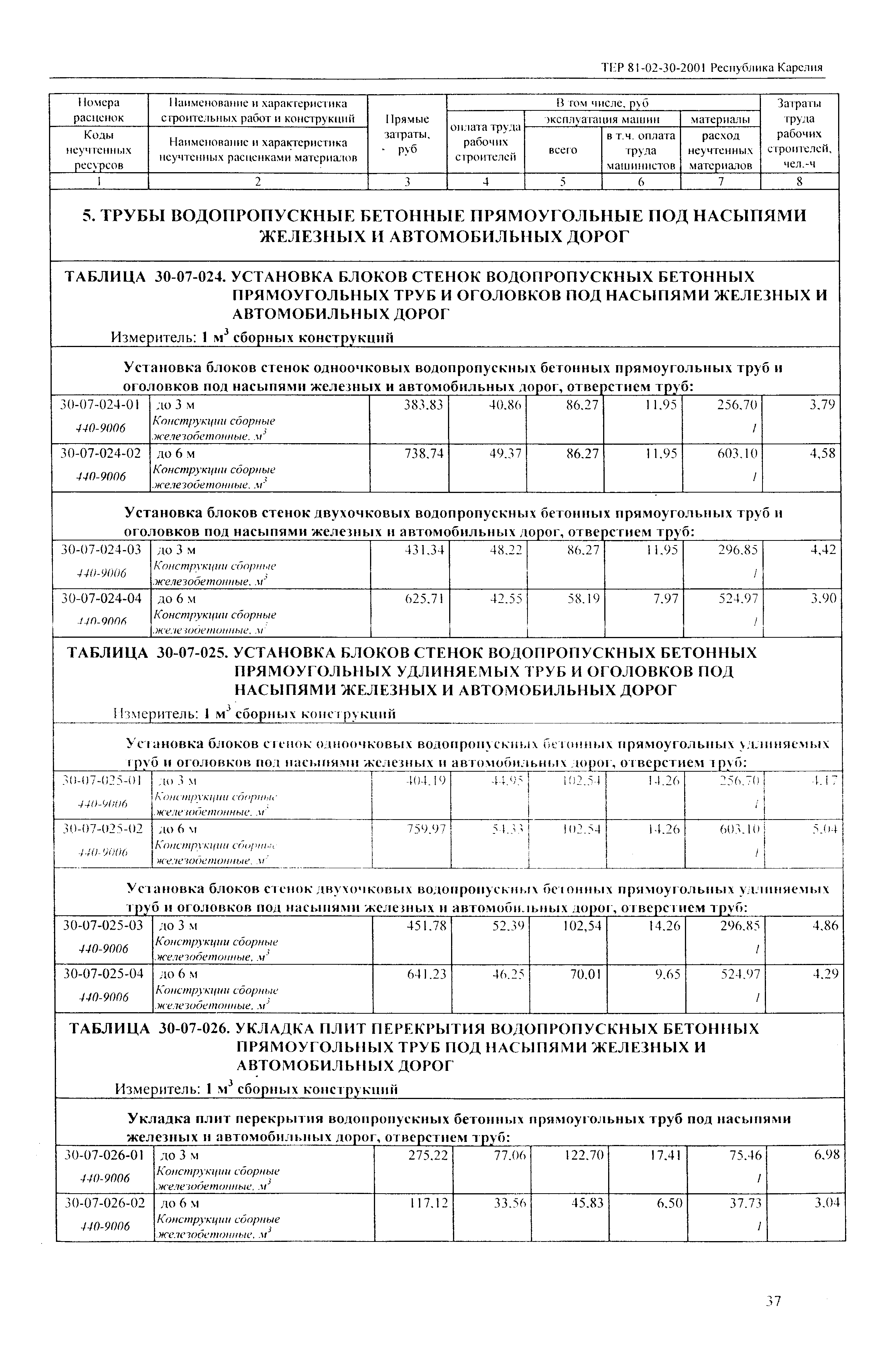 ТЕР Республика Карелия 2001-30