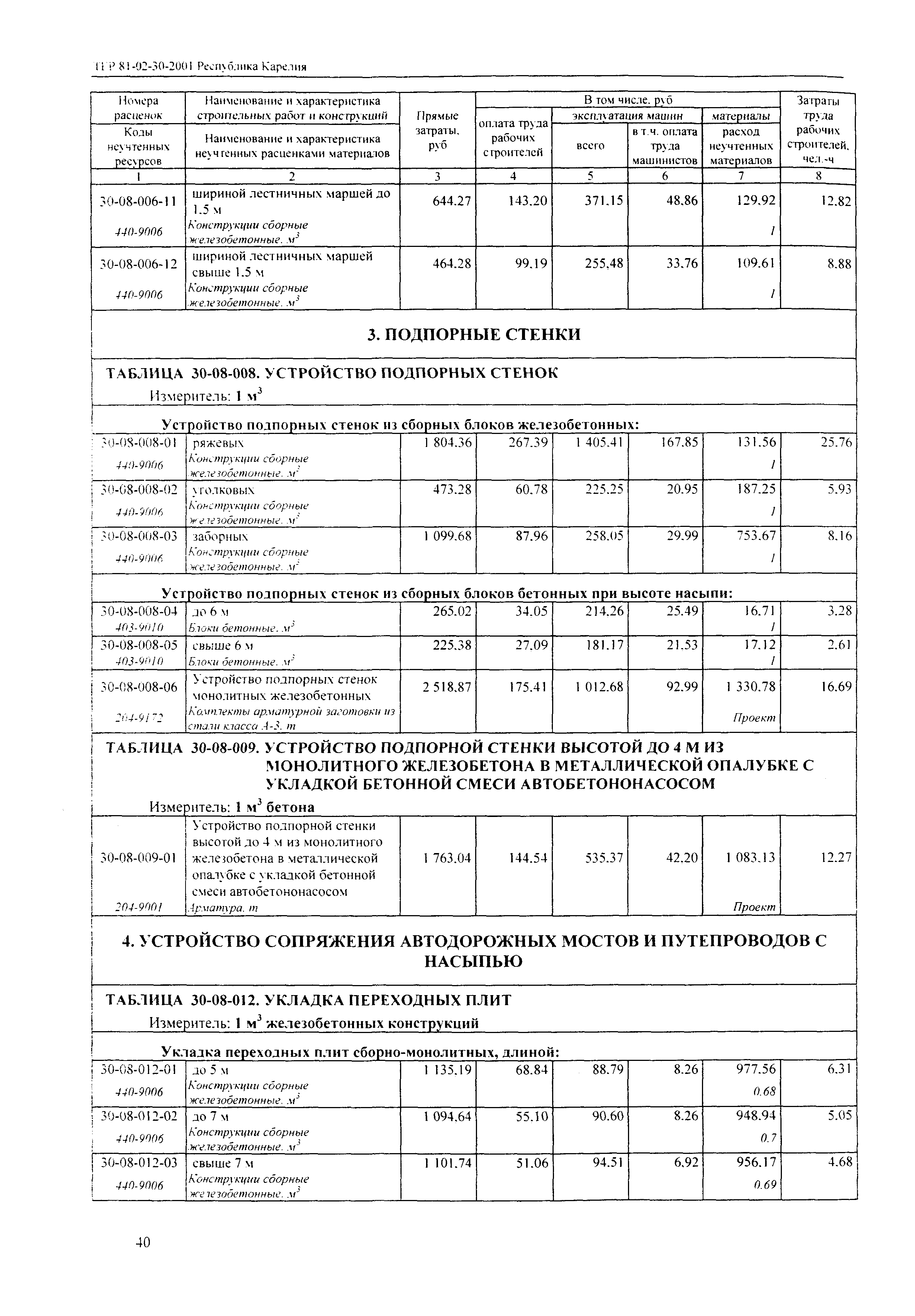 ТЕР Республика Карелия 2001-30