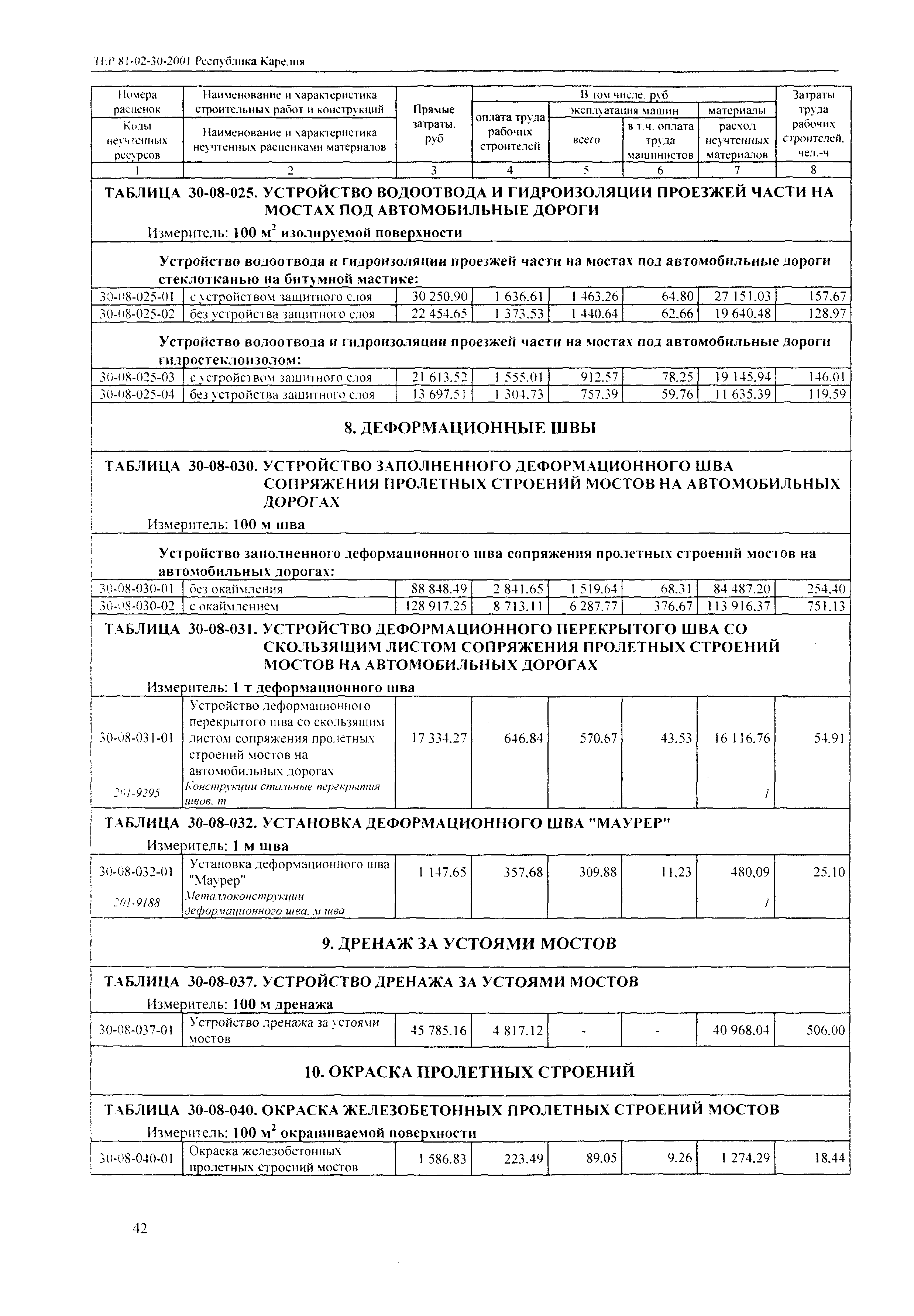 ТЕР Республика Карелия 2001-30