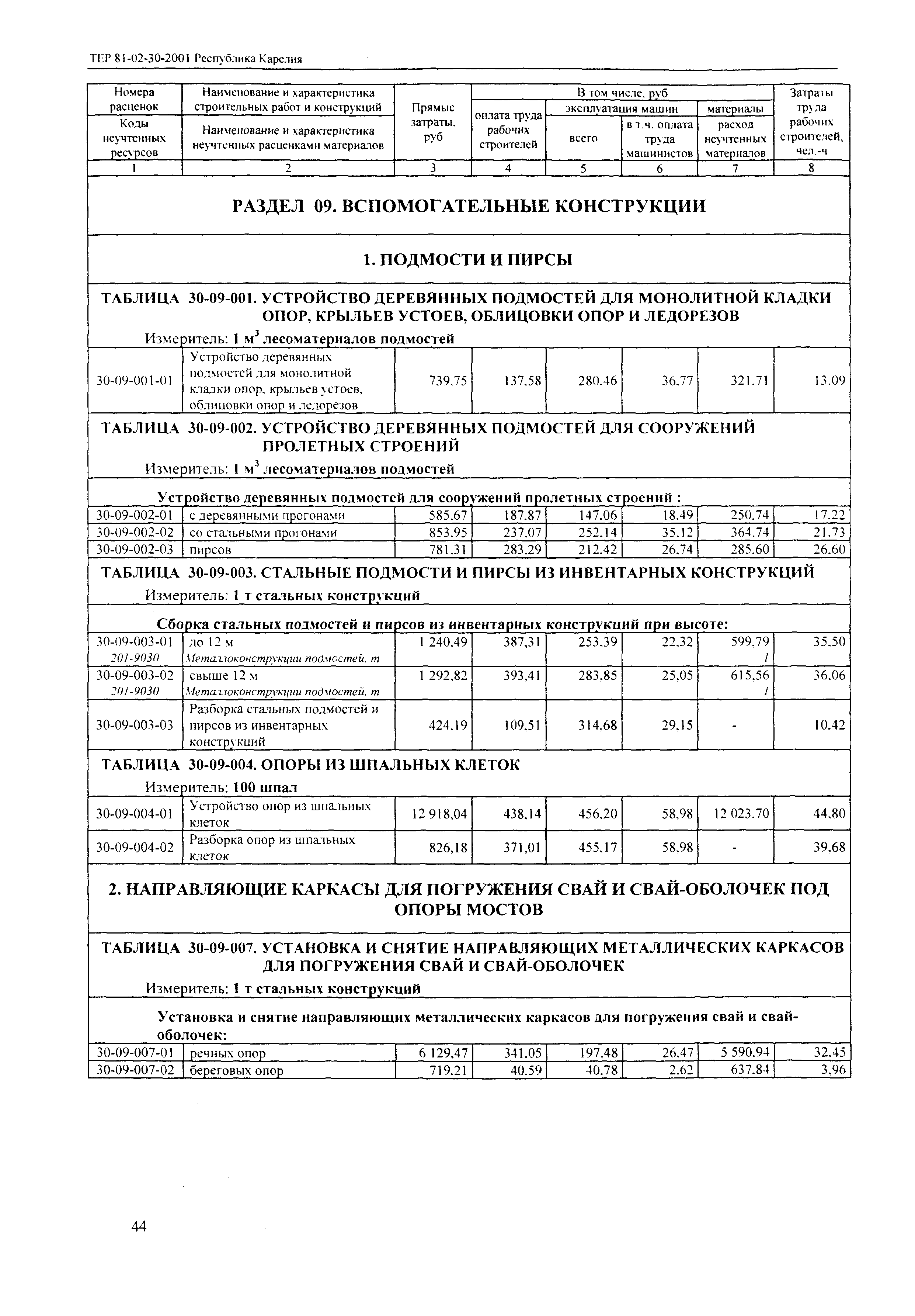 ТЕР Республика Карелия 2001-30