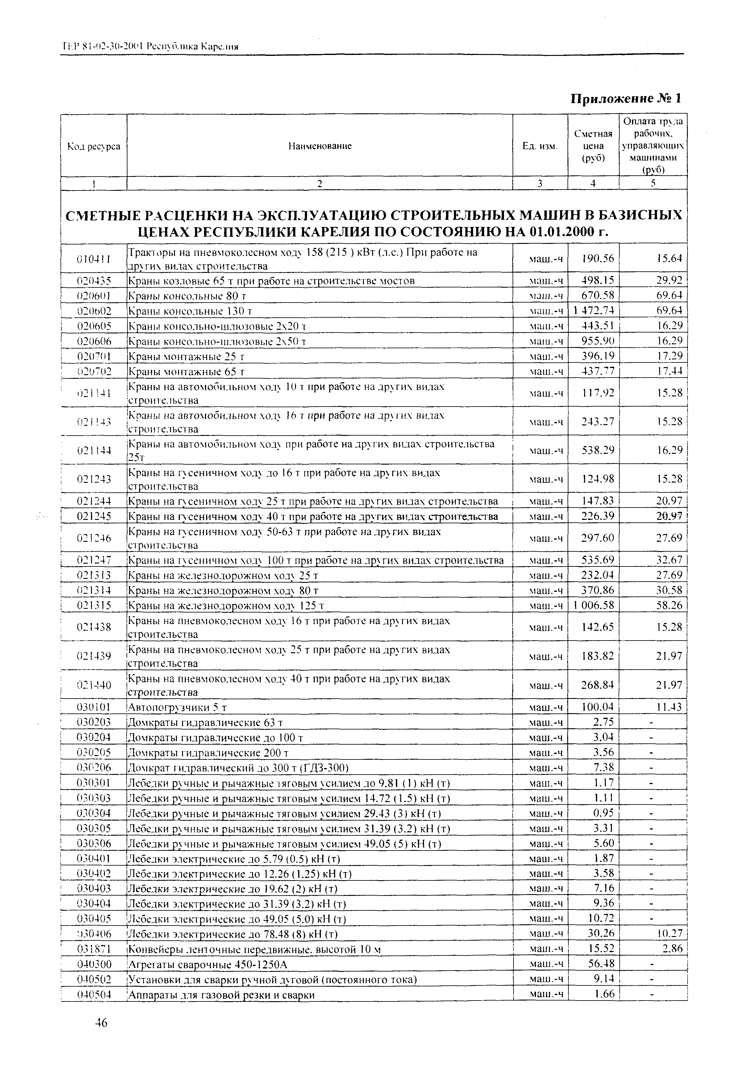 ТЕР Республика Карелия 2001-30