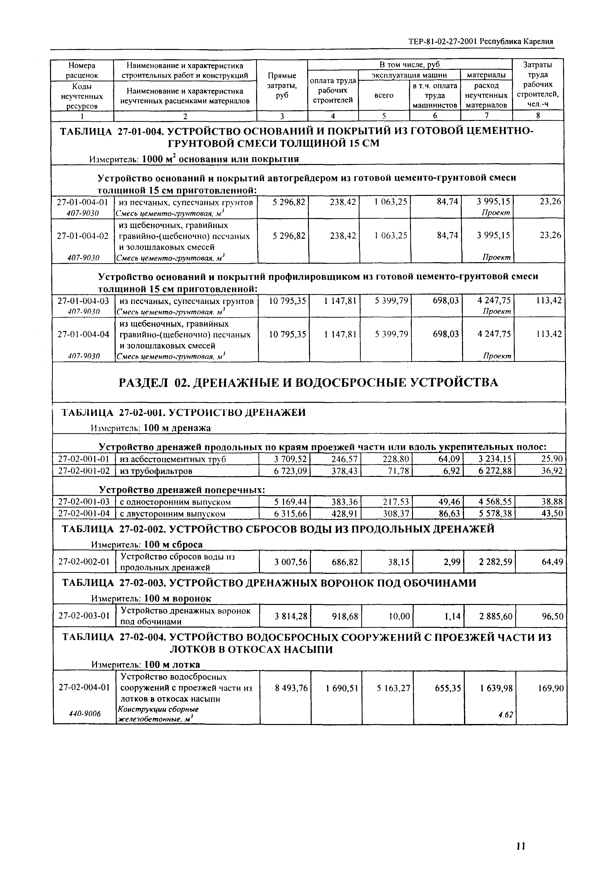 ТЕР Республика Карелия 2001-27