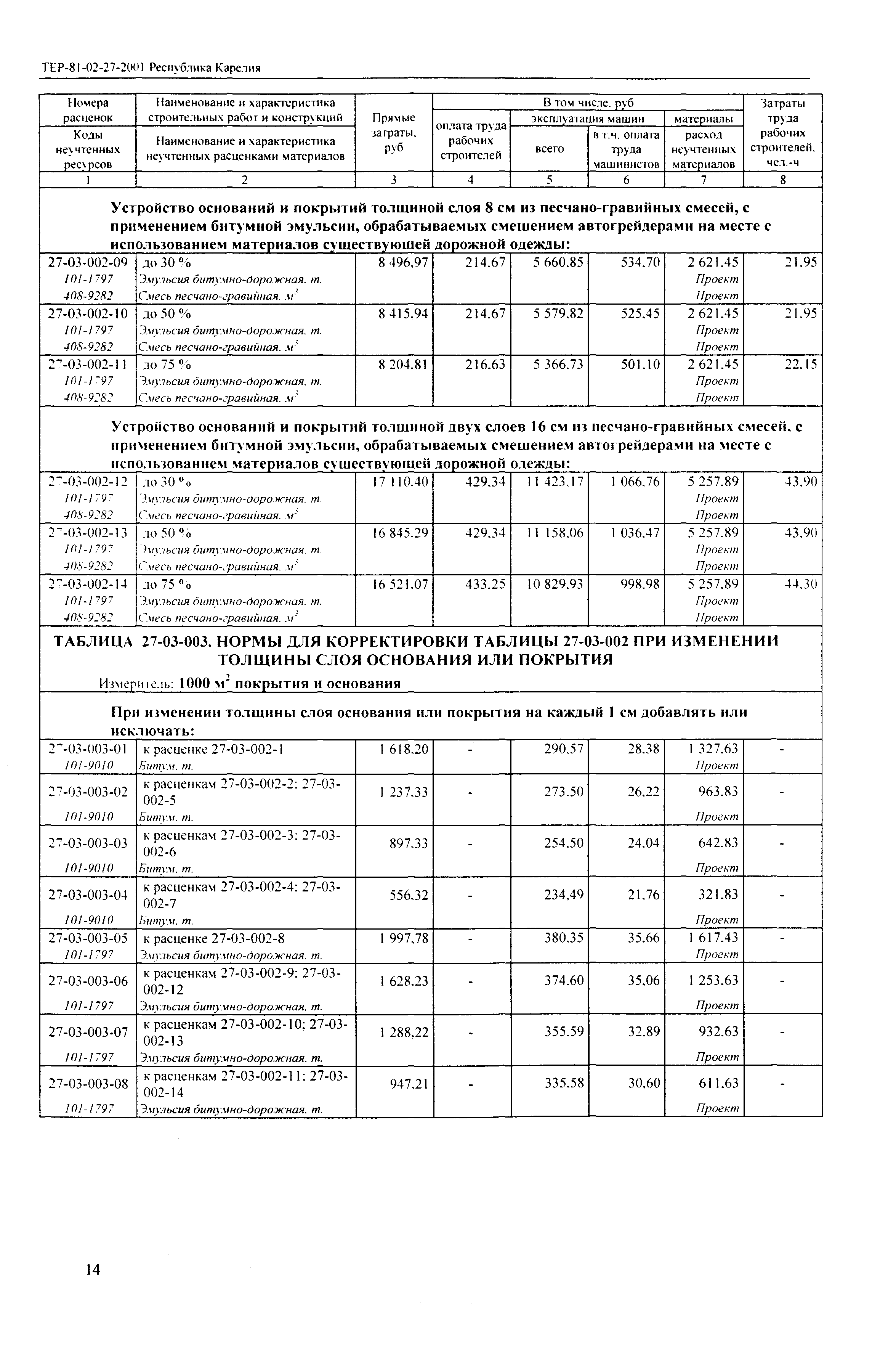 ТЕР Республика Карелия 2001-27