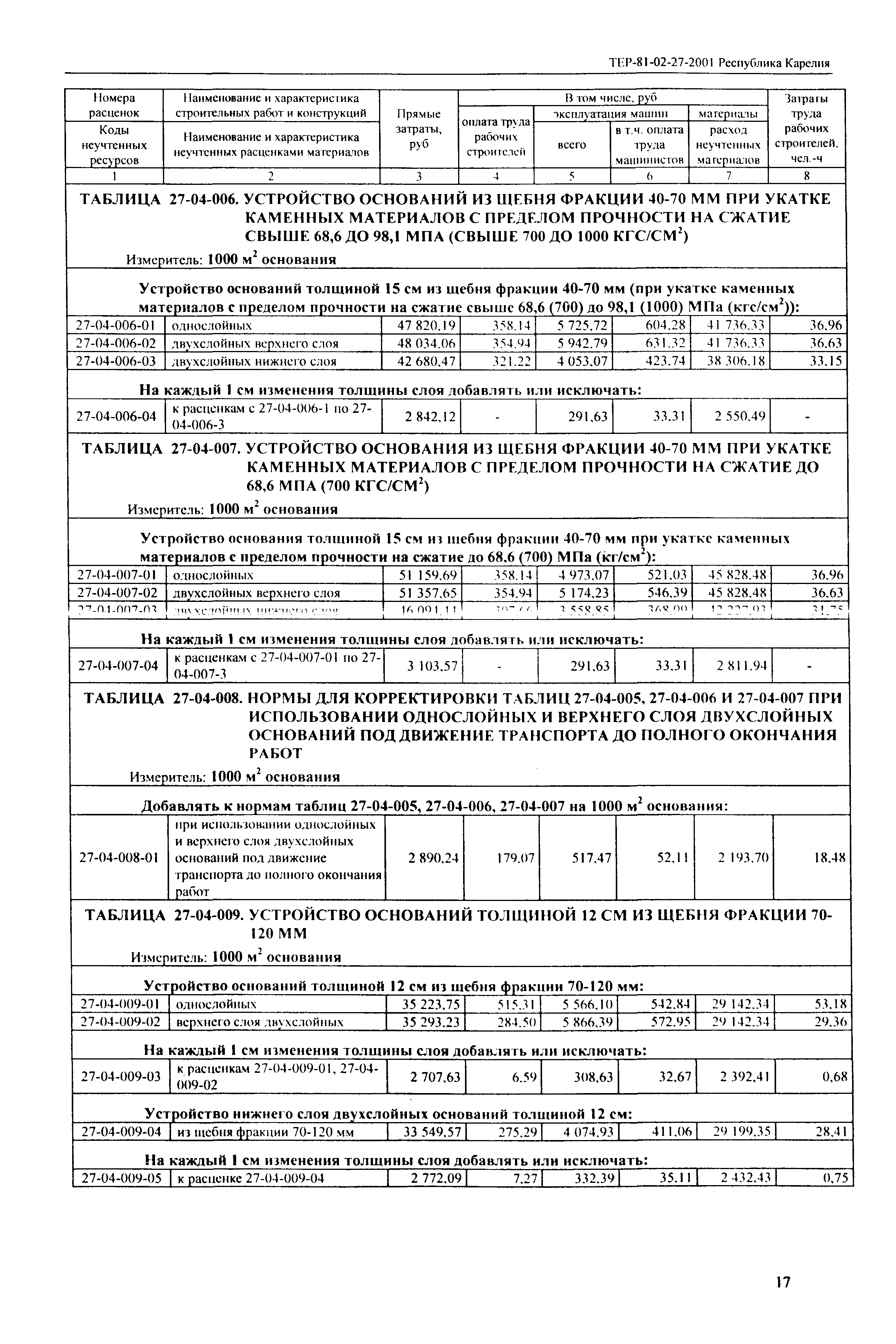 ТЕР Республика Карелия 2001-27