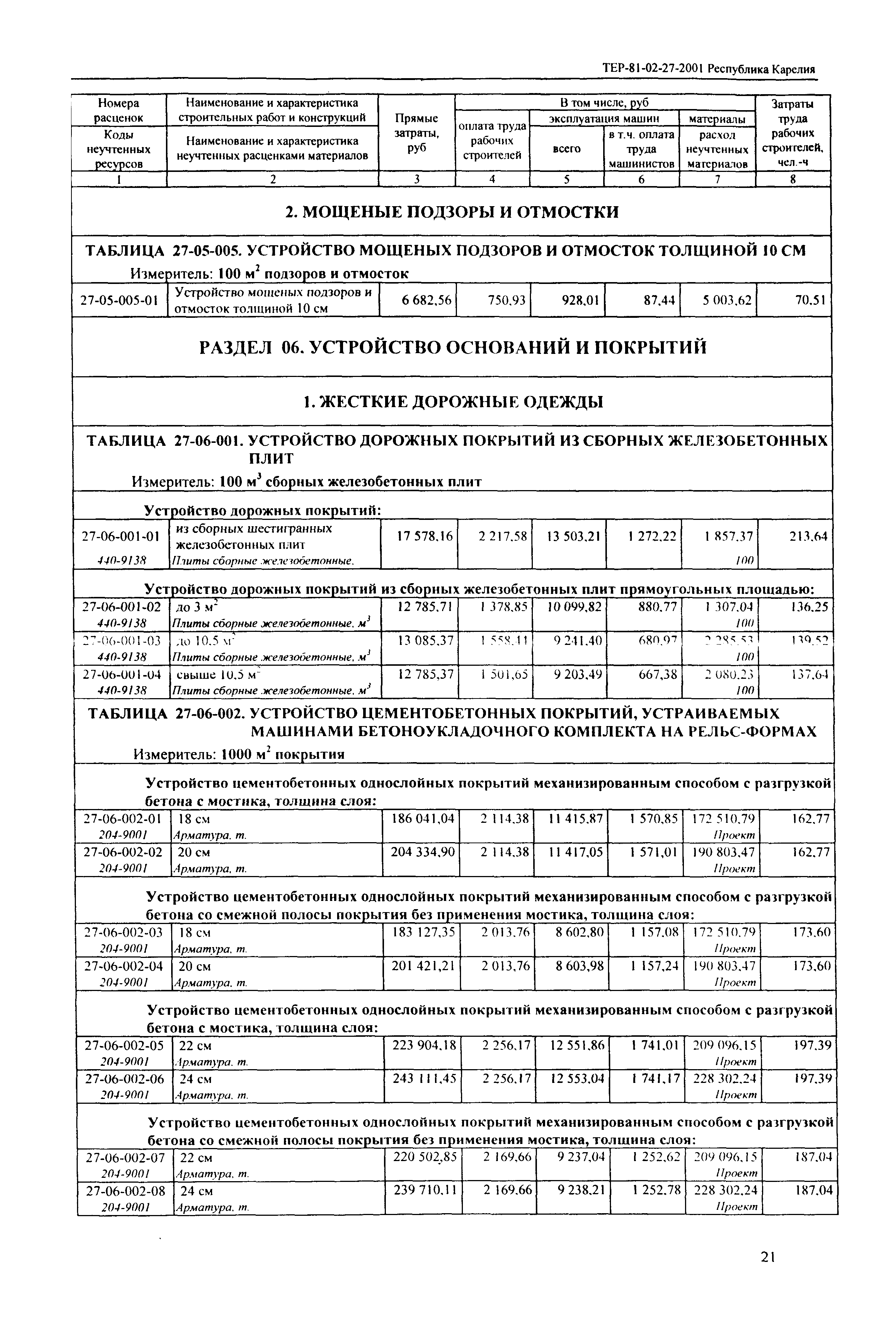 ТЕР Республика Карелия 2001-27