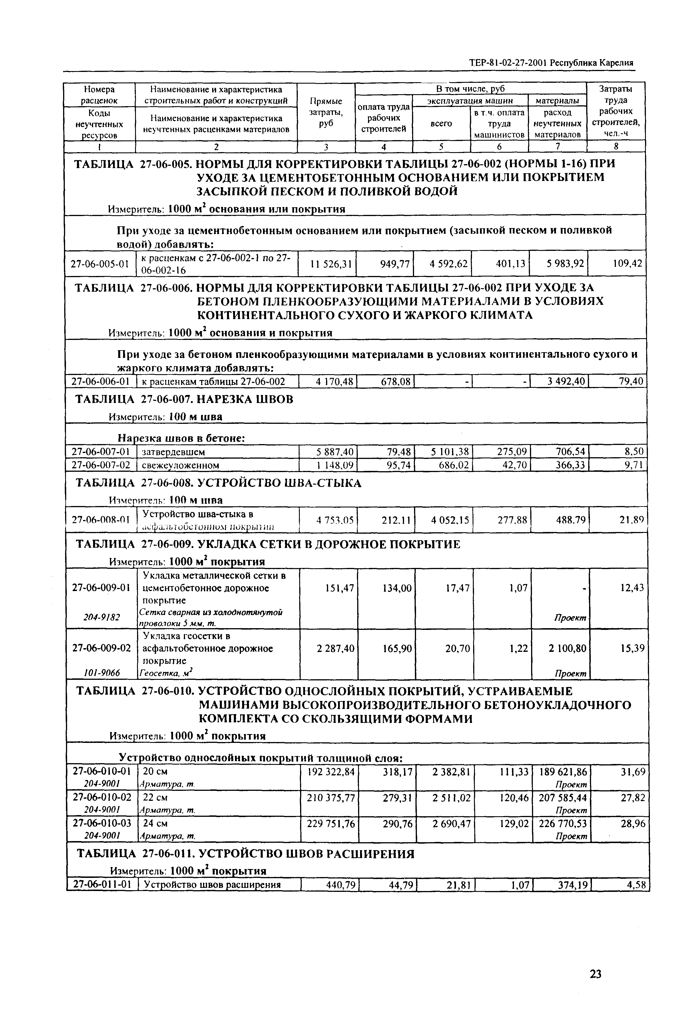 ТЕР Республика Карелия 2001-27