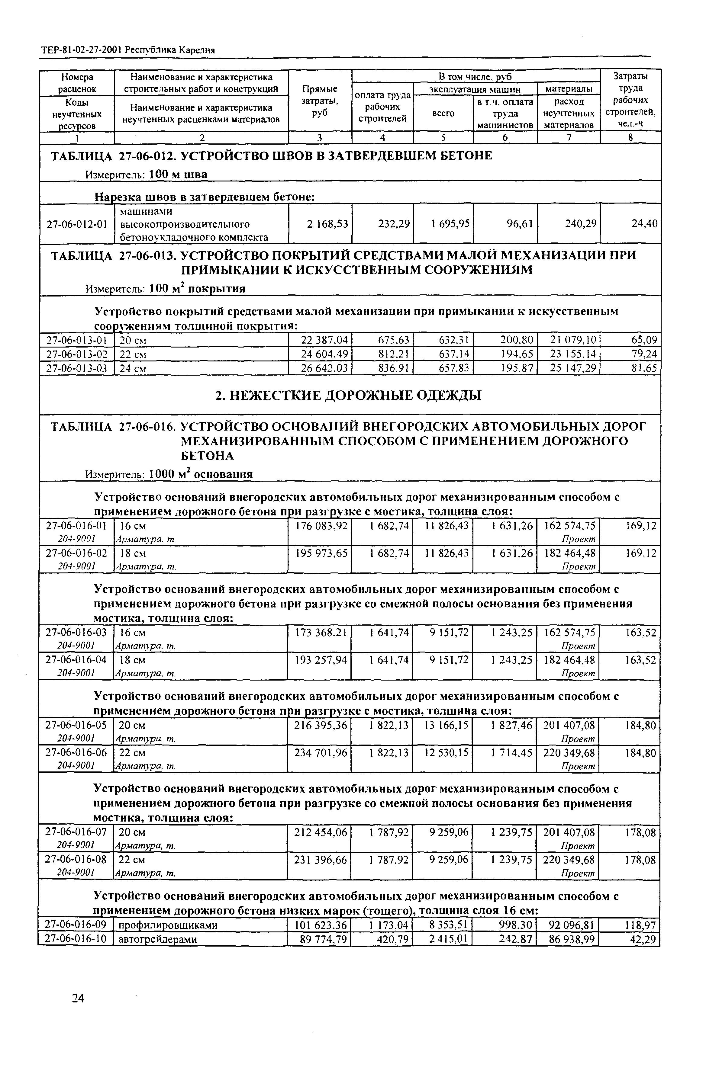 ТЕР Республика Карелия 2001-27