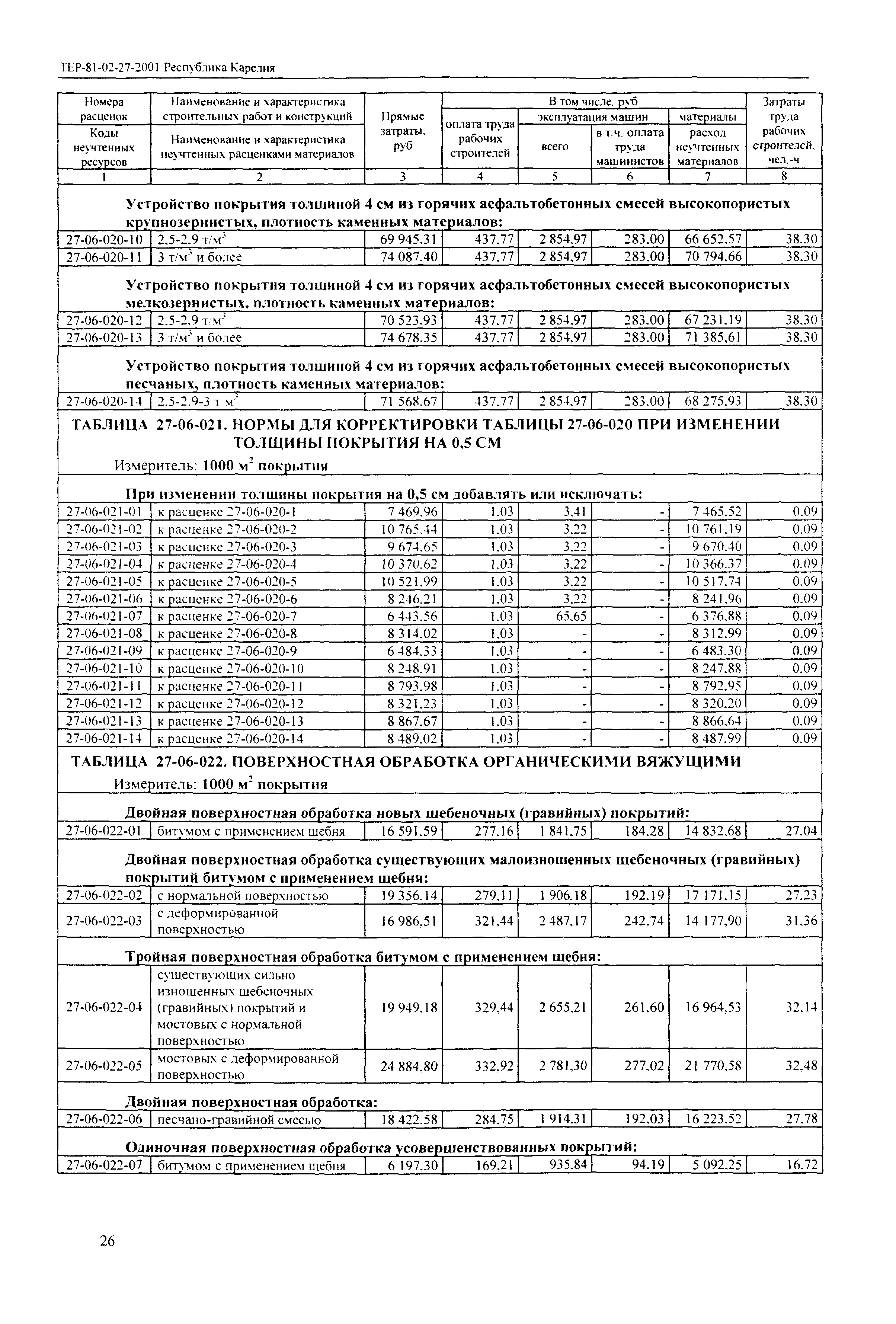 ТЕР Республика Карелия 2001-27