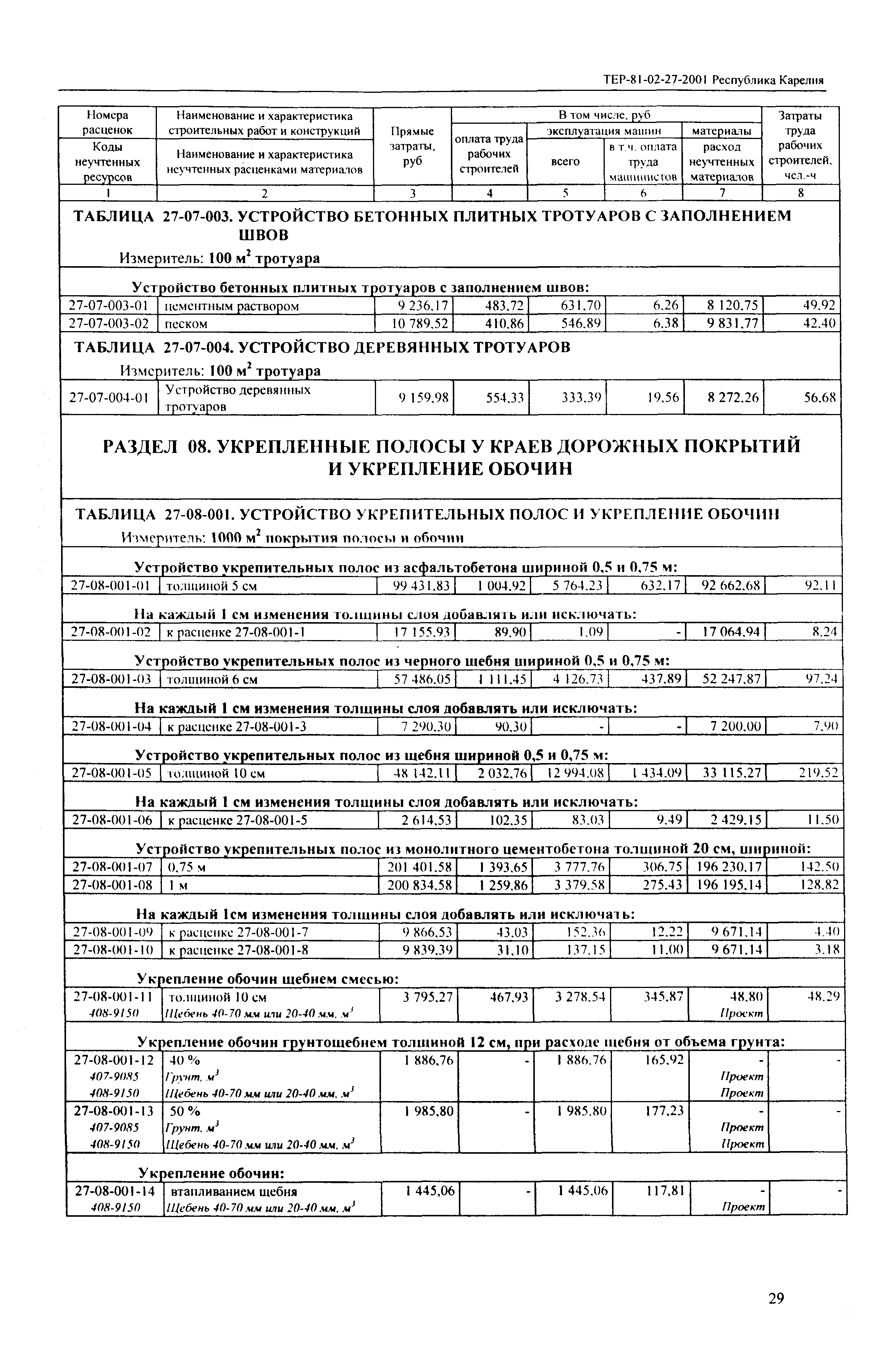 ТЕР Республика Карелия 2001-27