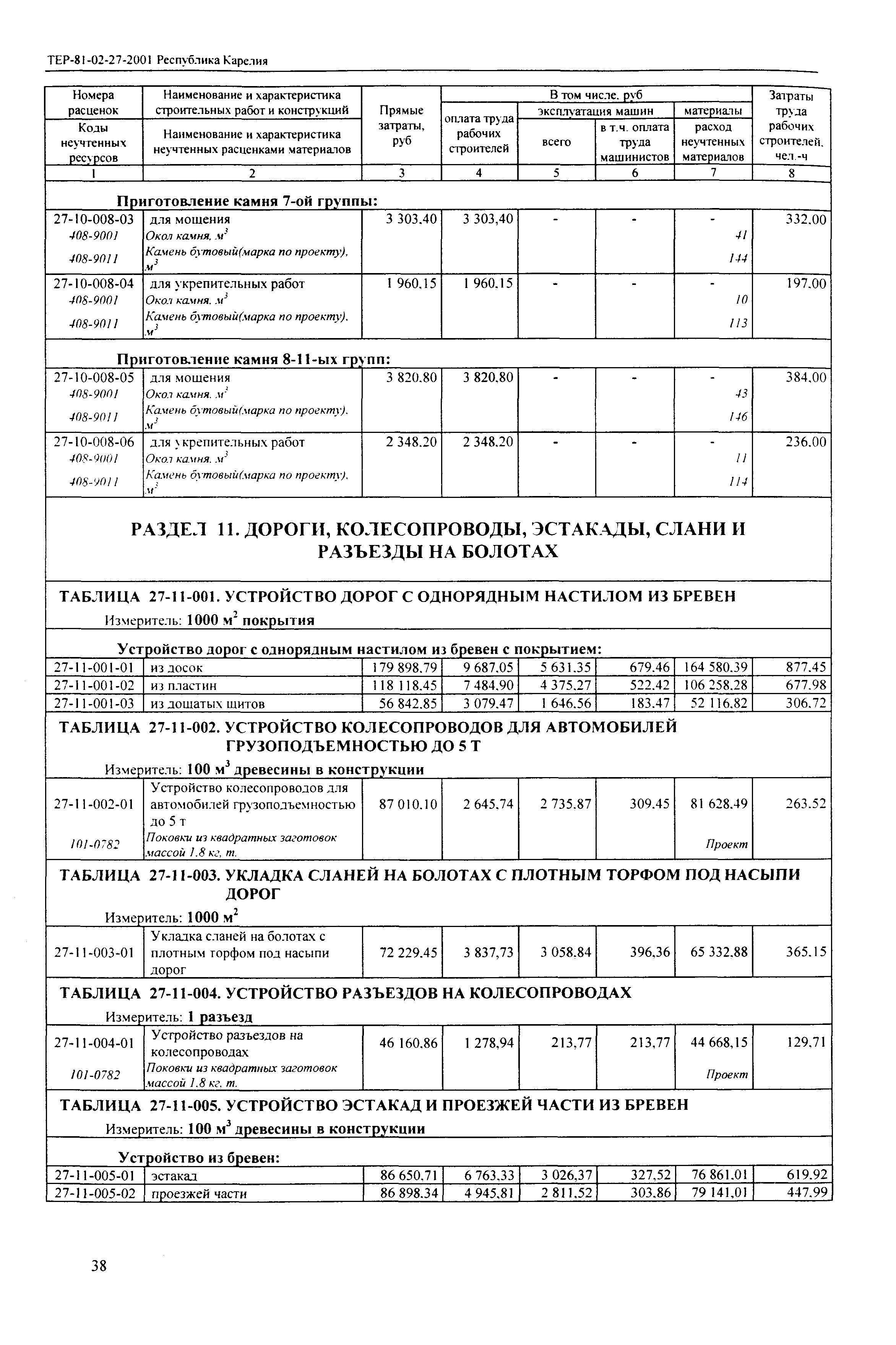 ТЕР Республика Карелия 2001-27