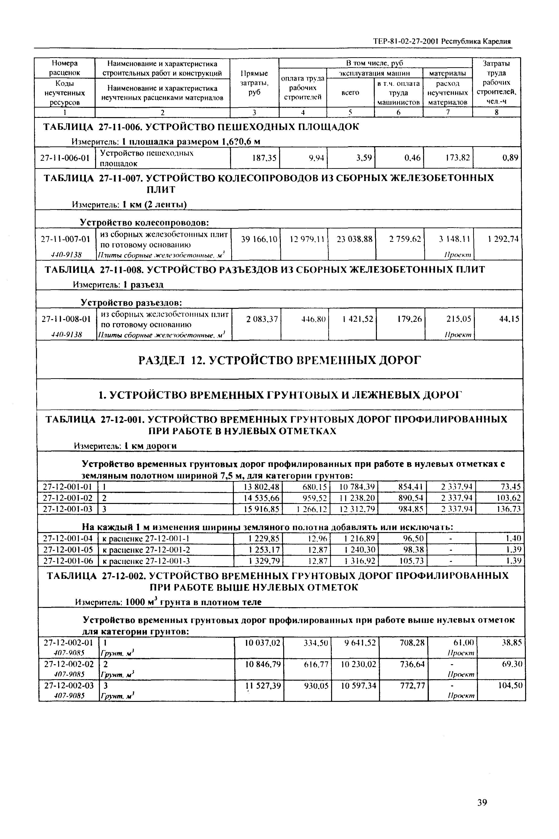 ТЕР Республика Карелия 2001-27