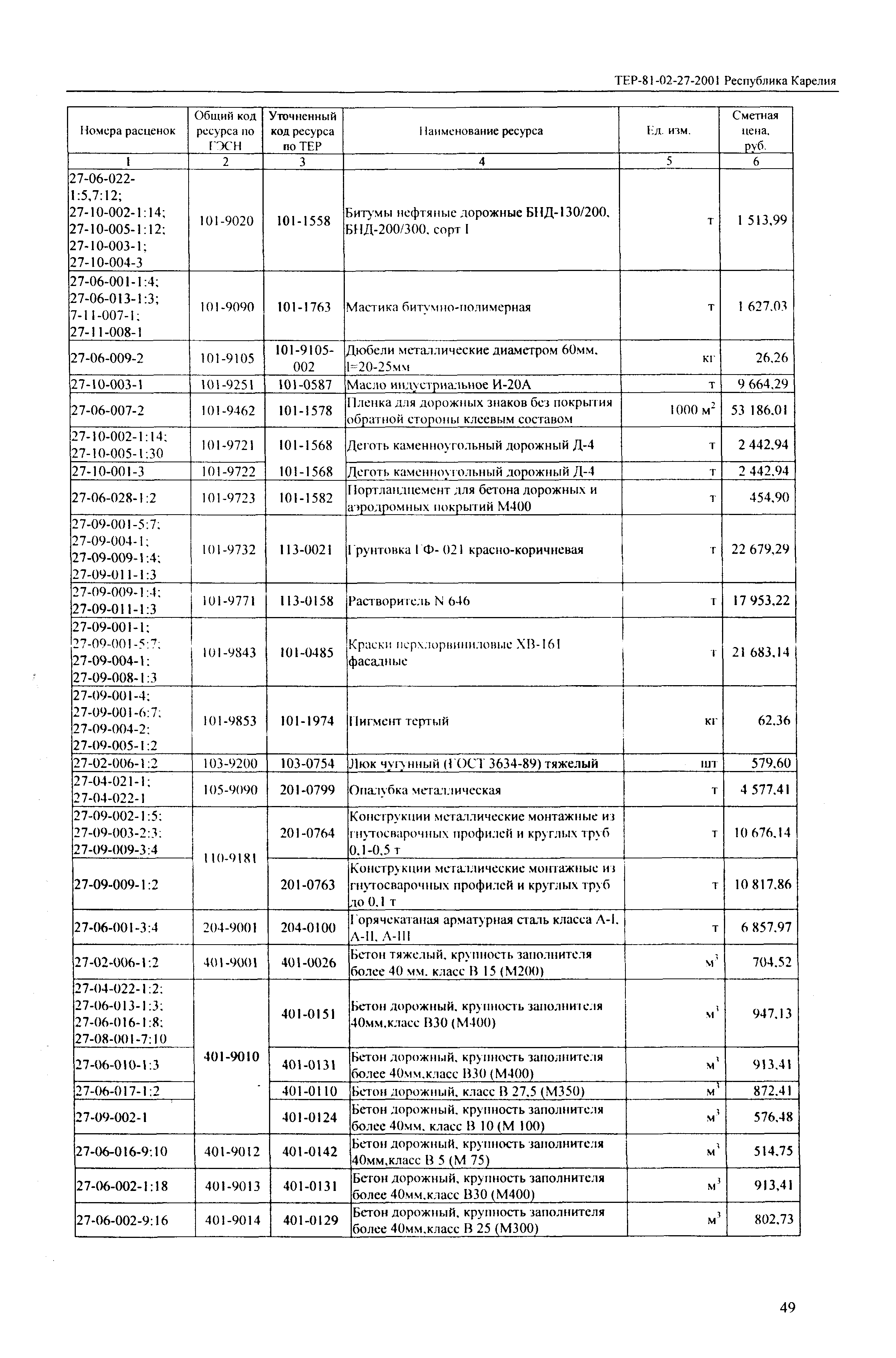 ТЕР Республика Карелия 2001-27