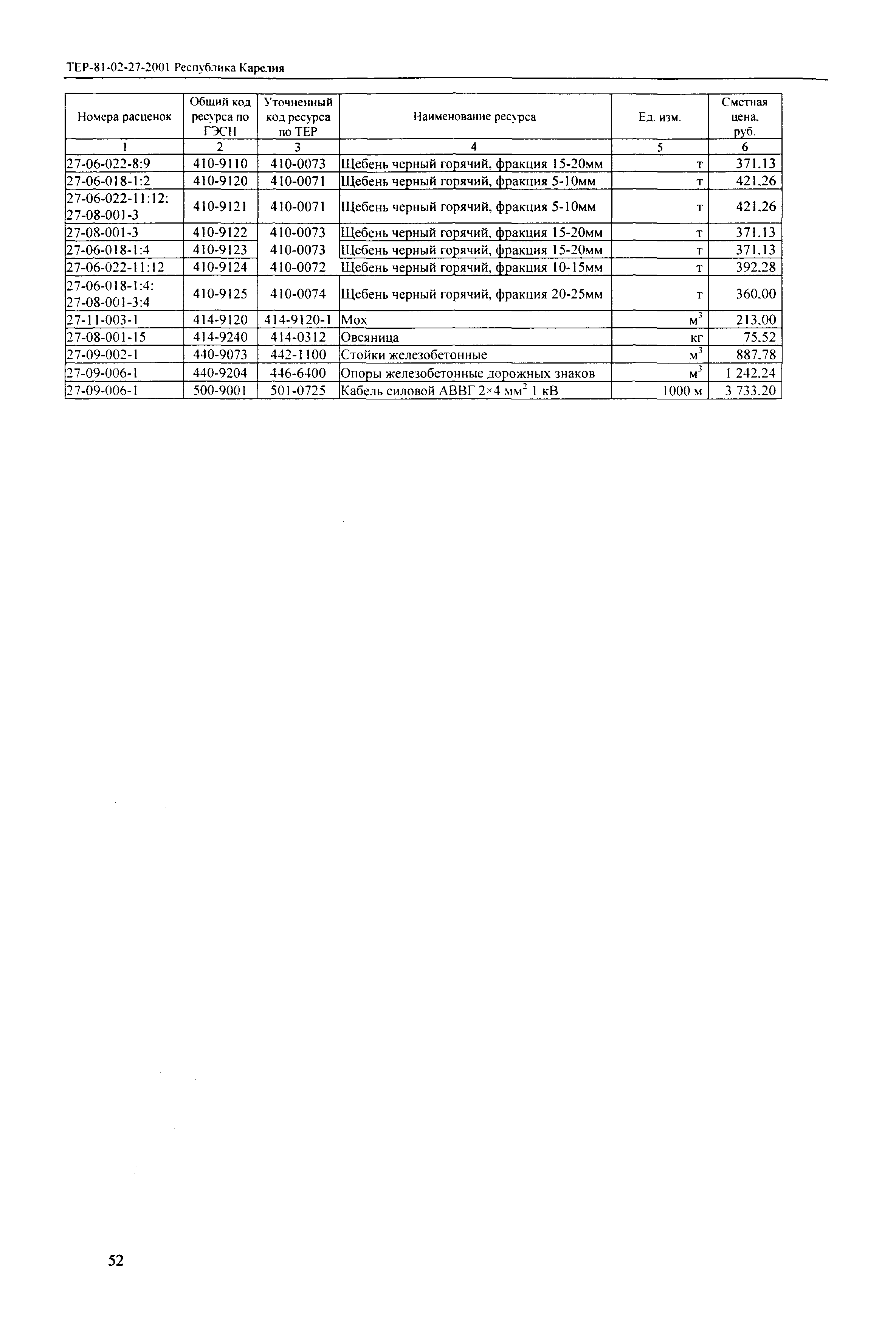 ТЕР Республика Карелия 2001-27