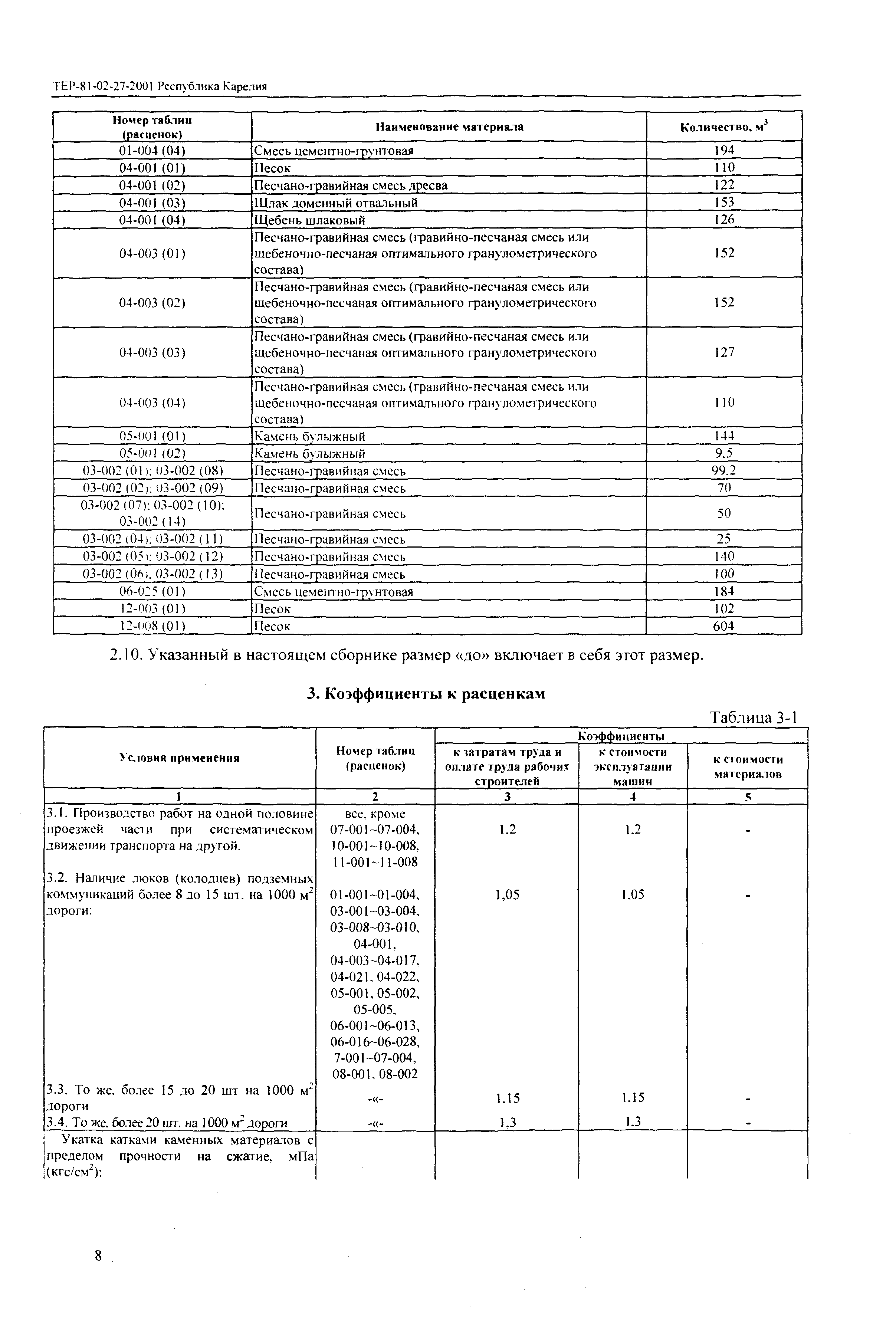 ТЕР Республика Карелия 2001-27