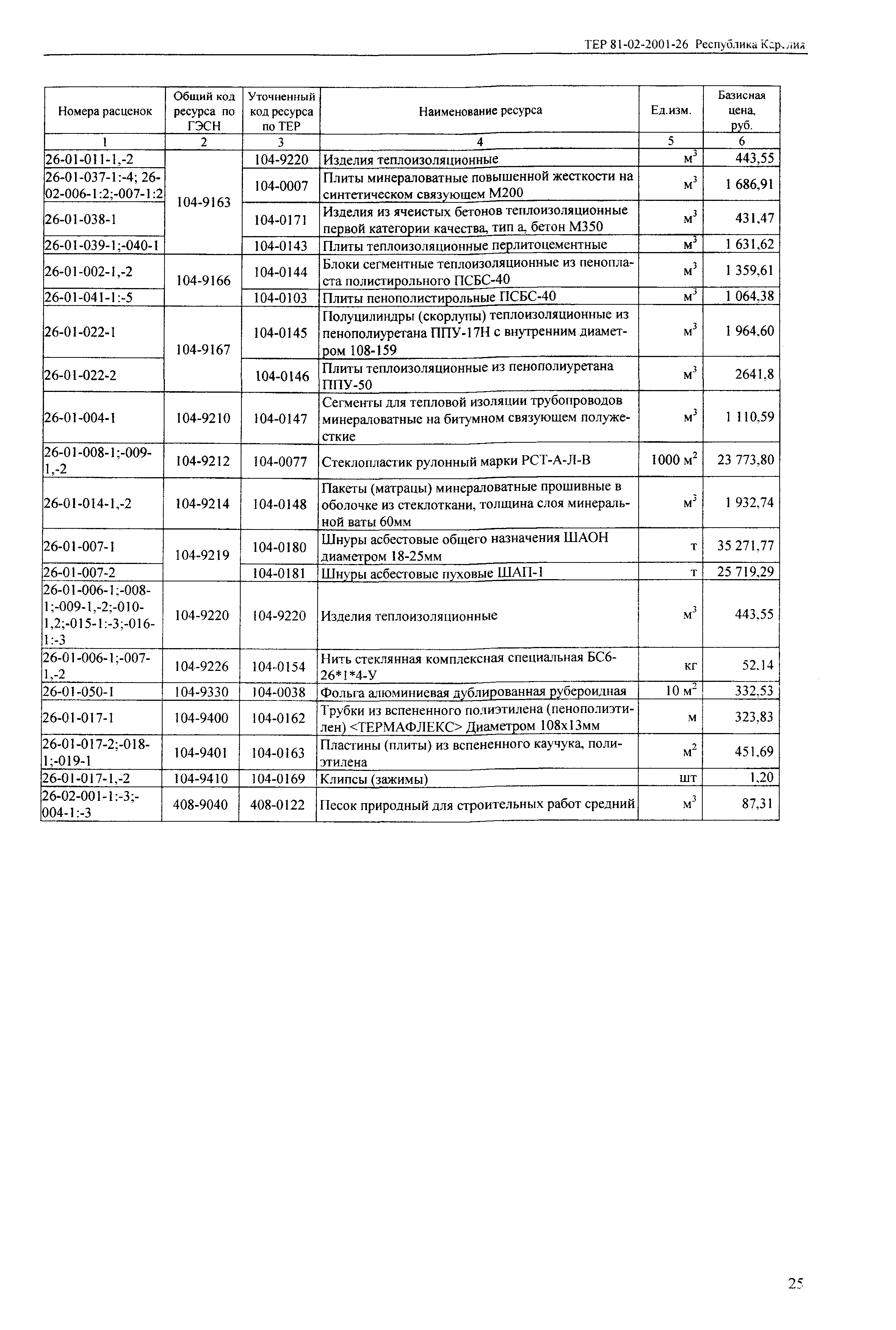 ТЕР Республика Карелия 2001-26