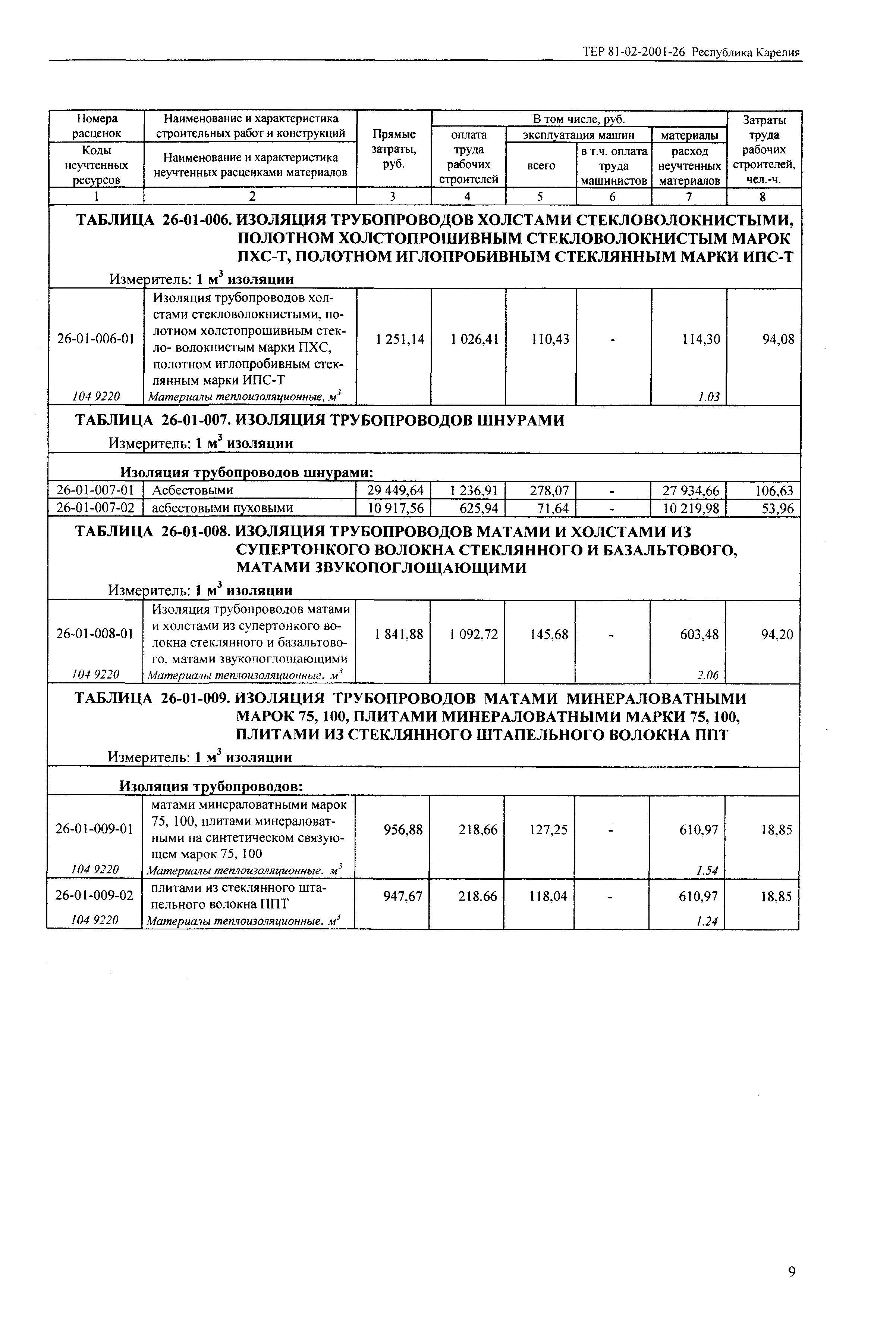 ТЕР Республика Карелия 2001-26