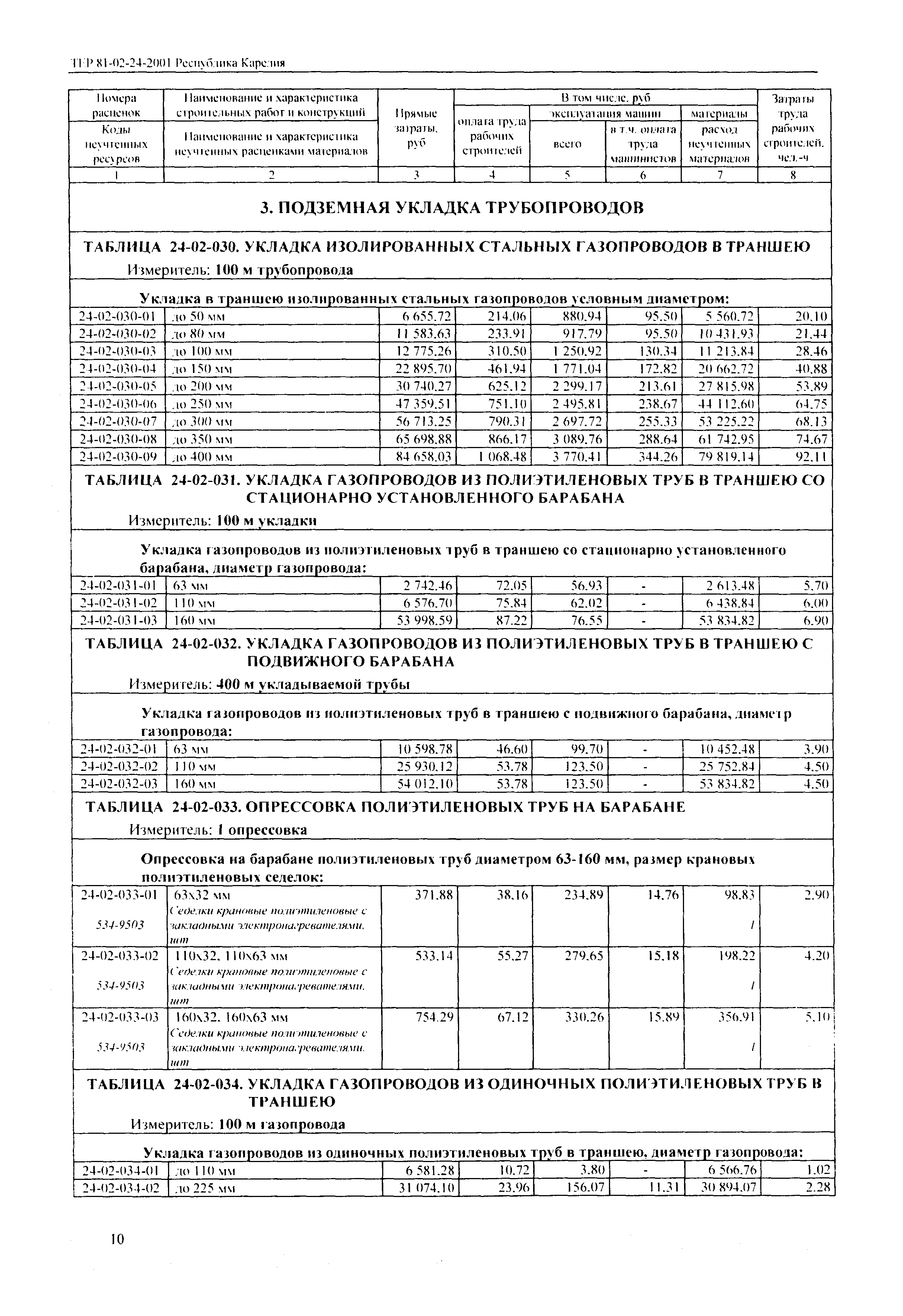 ТЕР Республика Карелия 2001-24