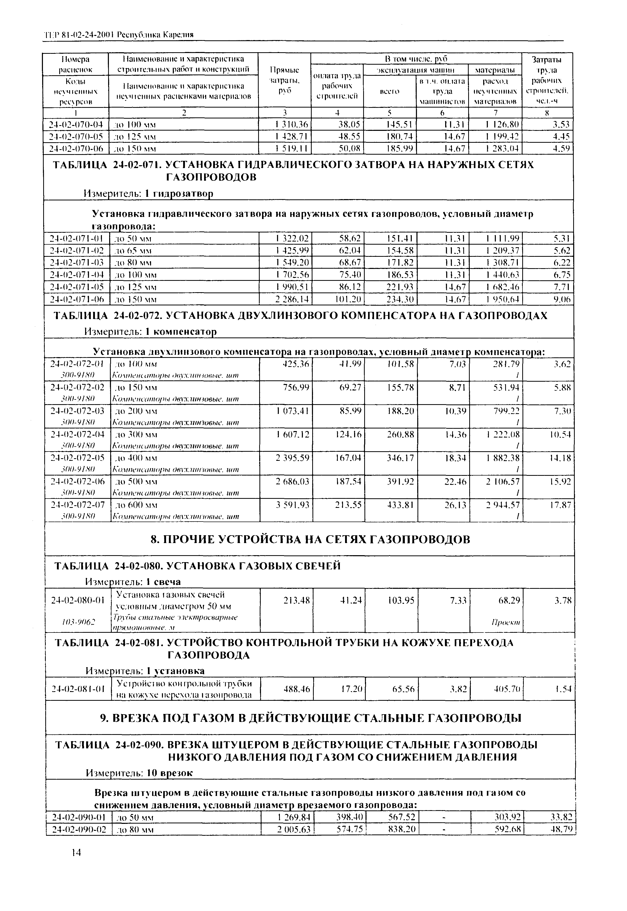 ТЕР Республика Карелия 2001-24