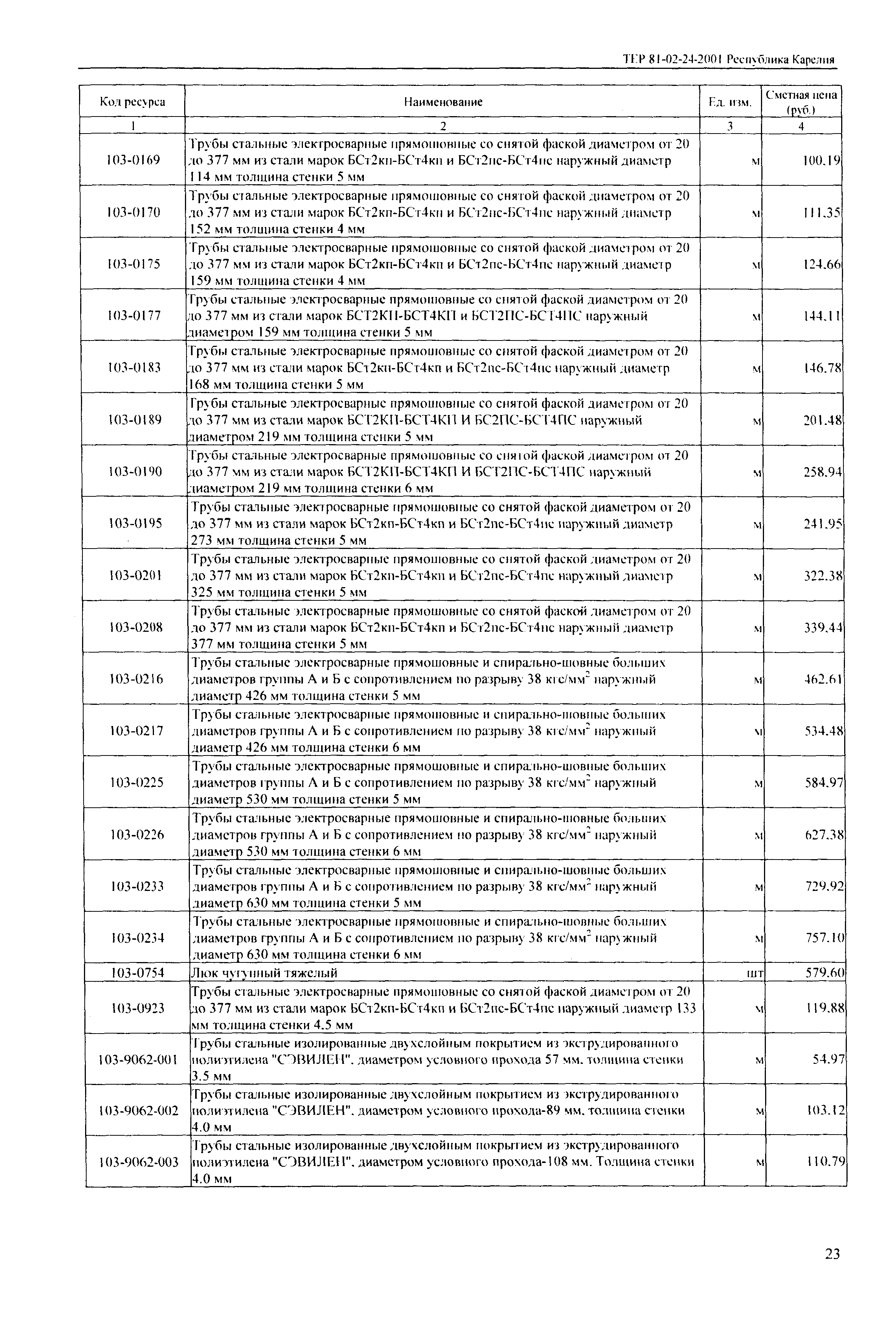 ТЕР Республика Карелия 2001-24