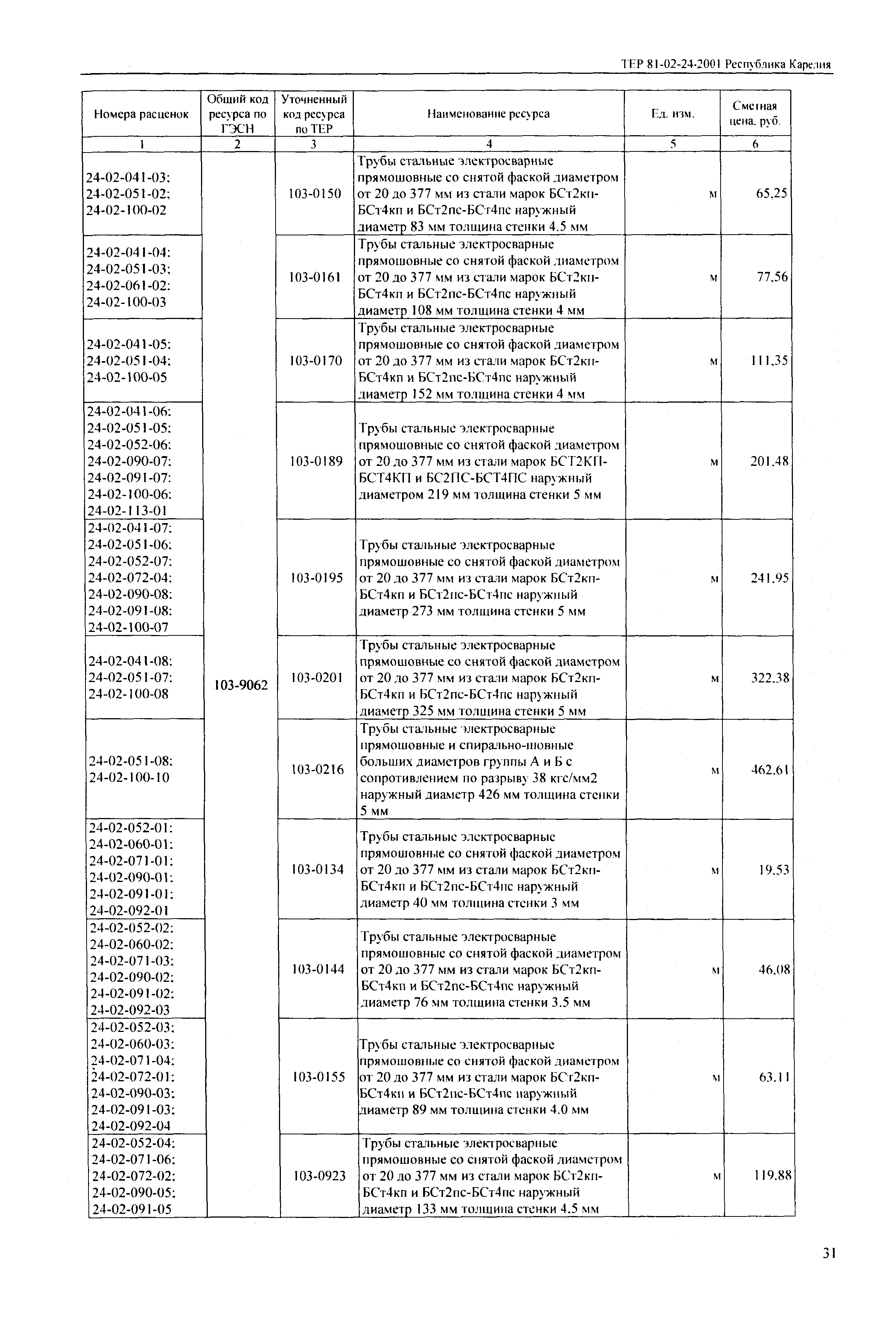 ТЕР Республика Карелия 2001-24