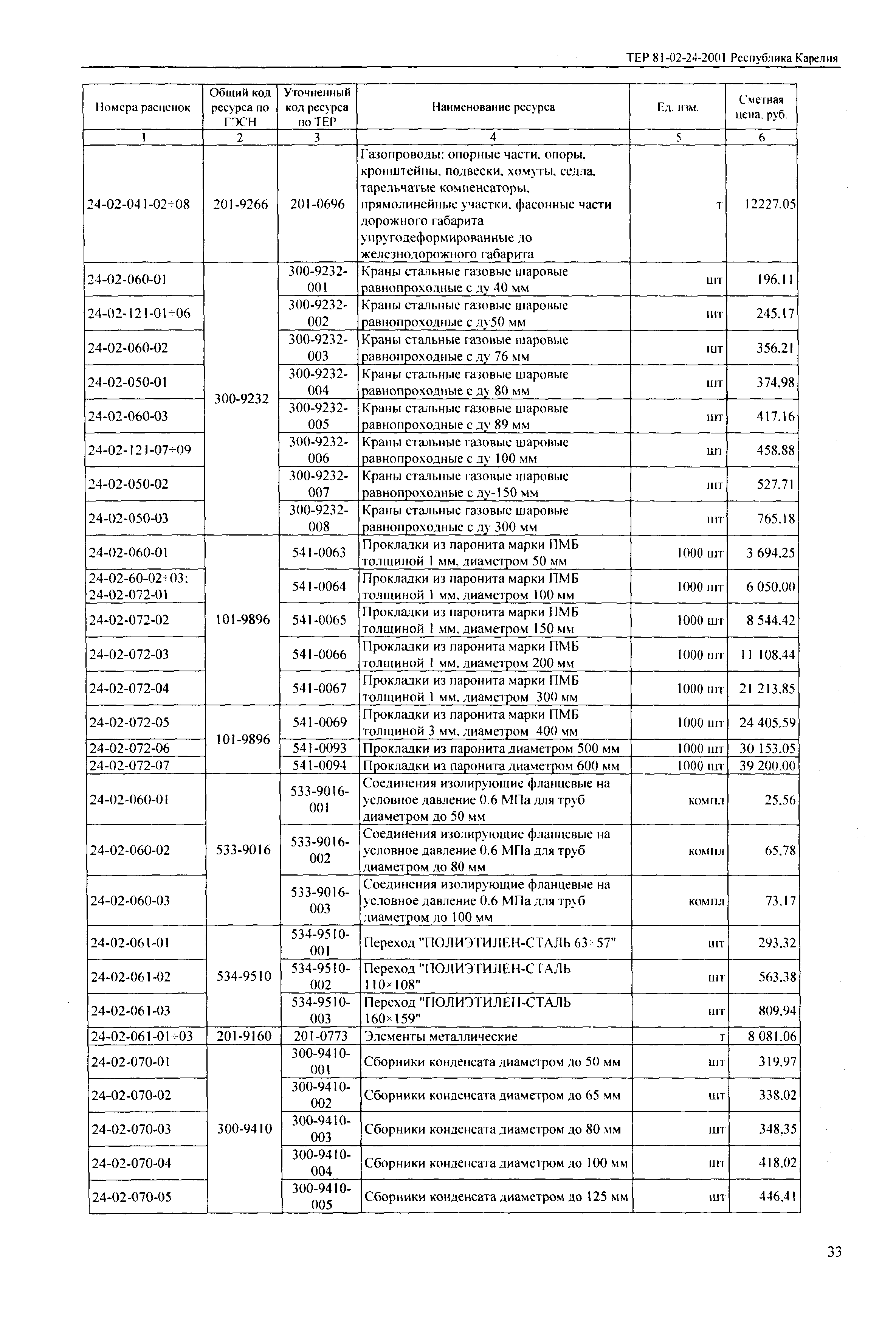 ТЕР Республика Карелия 2001-24