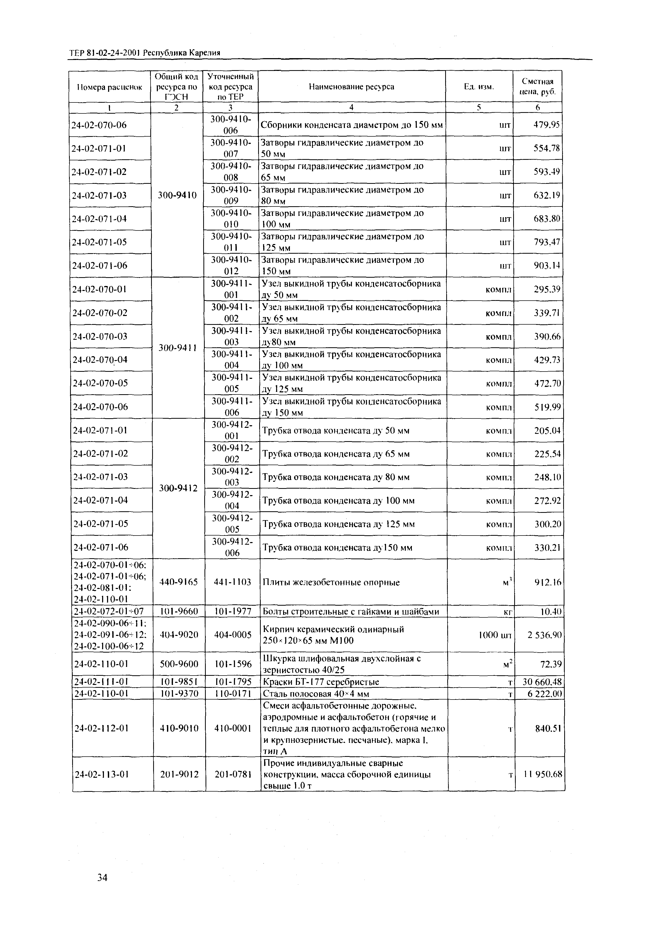 ТЕР Республика Карелия 2001-24