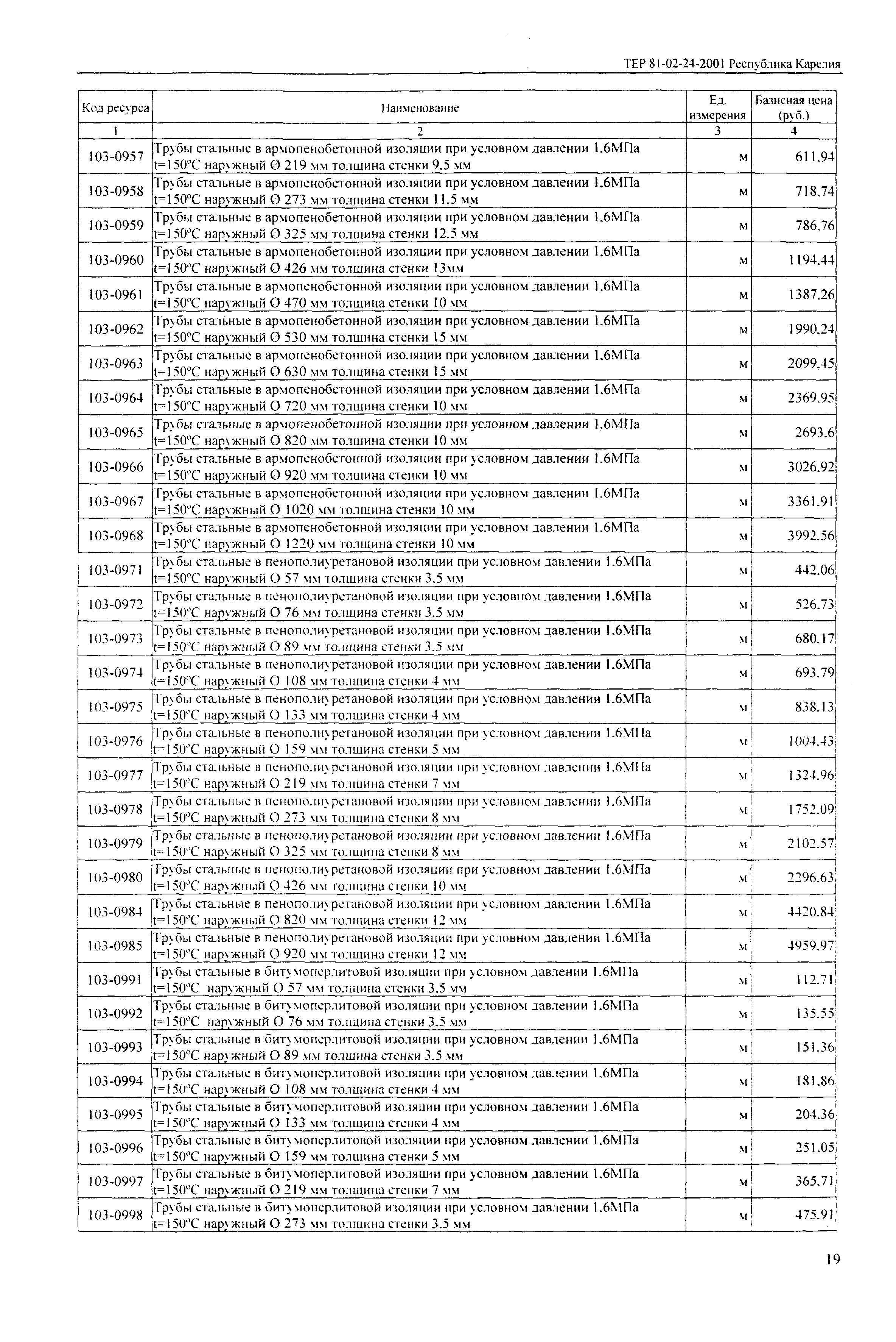 ТЕР Республика Карелия 2001-24