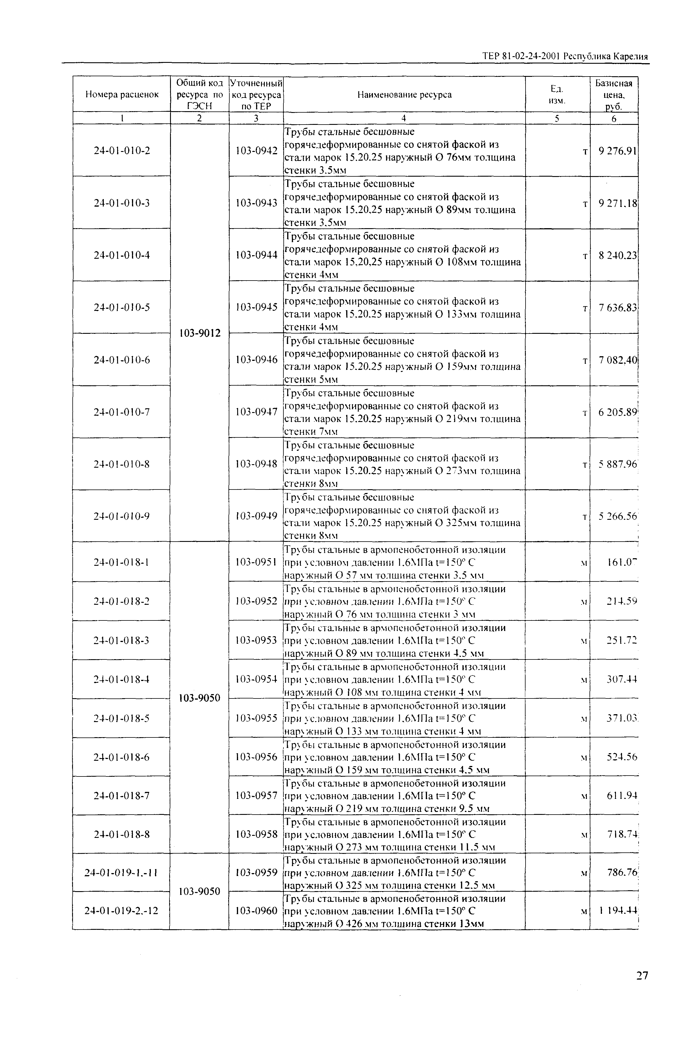 ТЕР Республика Карелия 2001-24