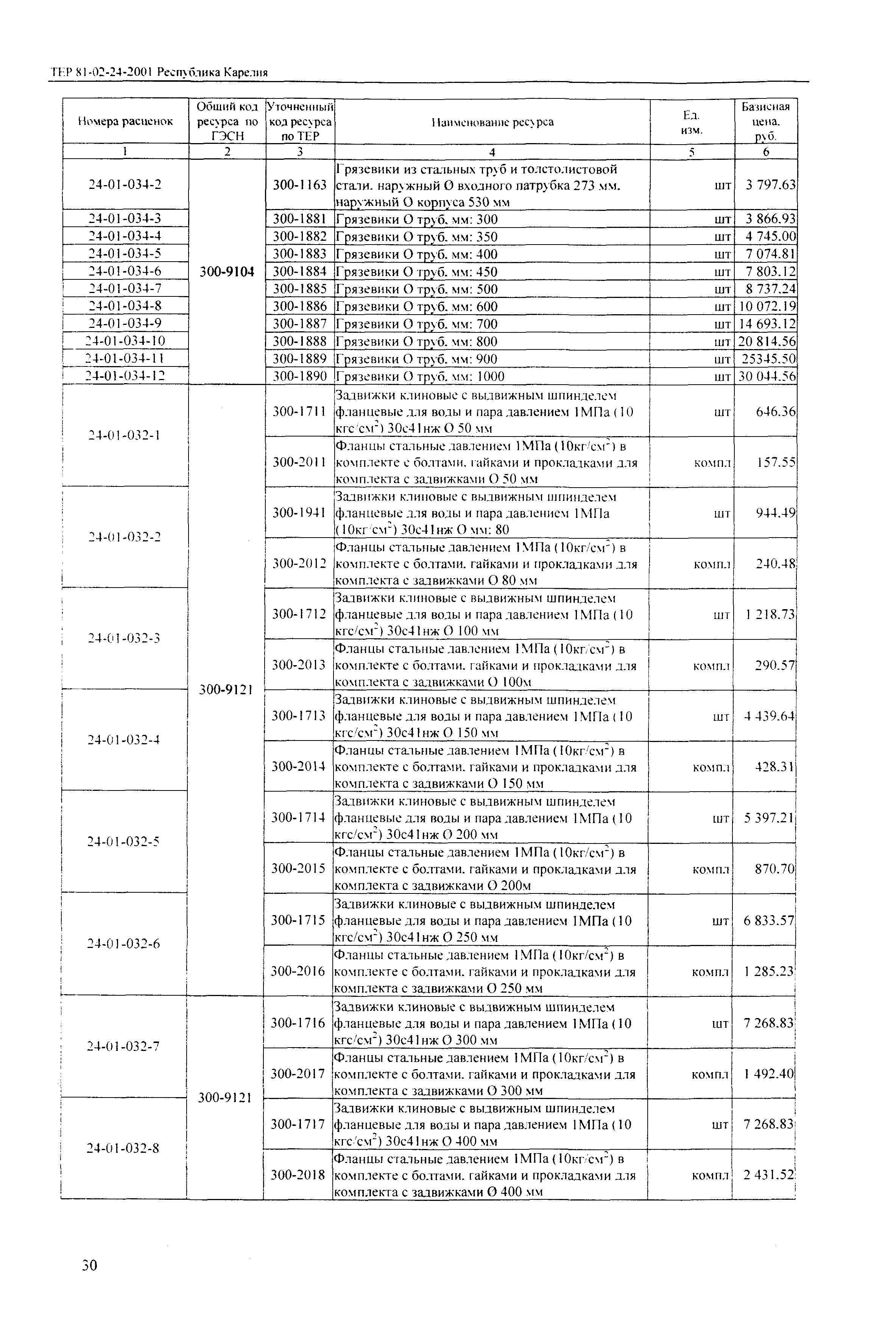 ТЕР Республика Карелия 2001-24