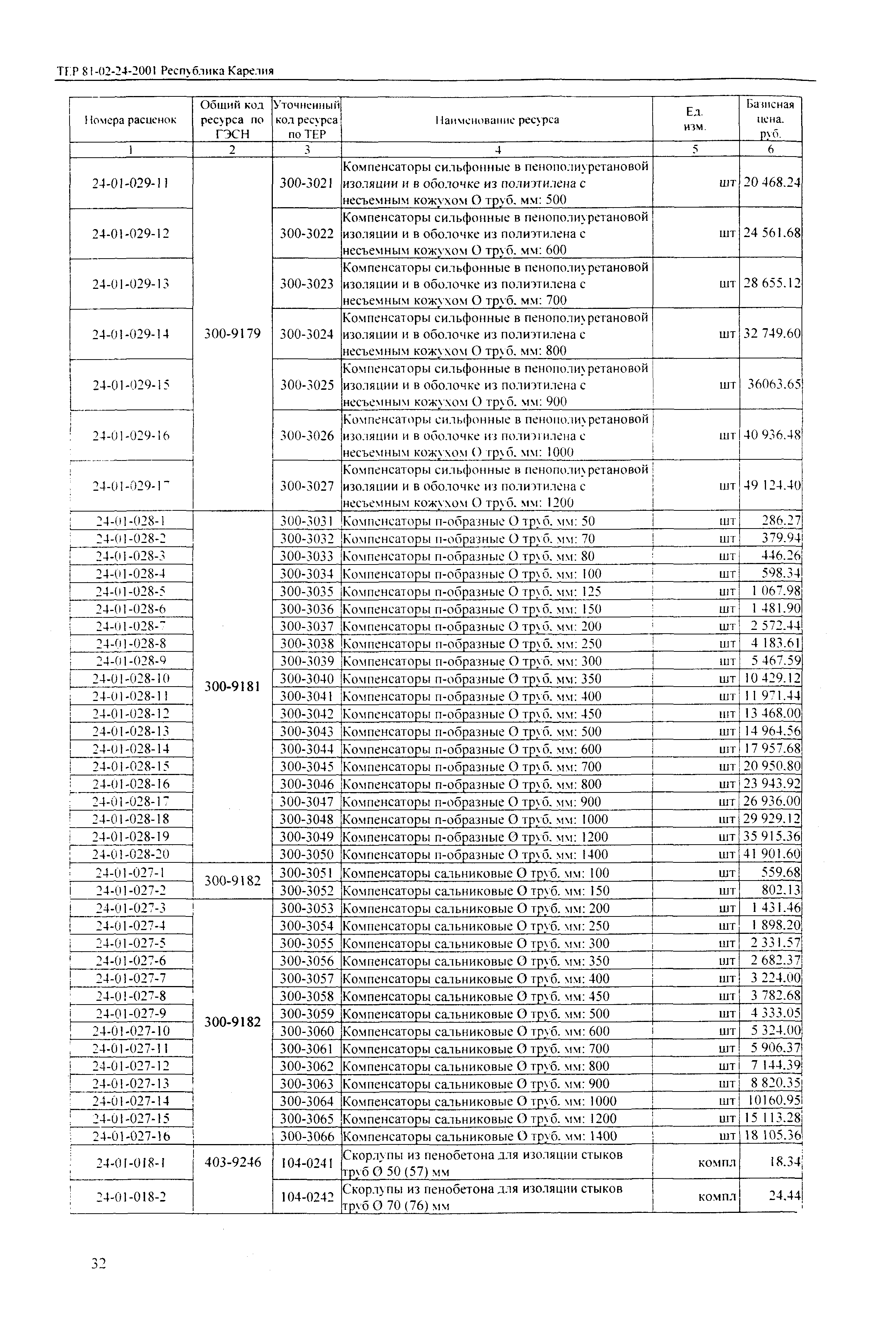 ТЕР Республика Карелия 2001-24