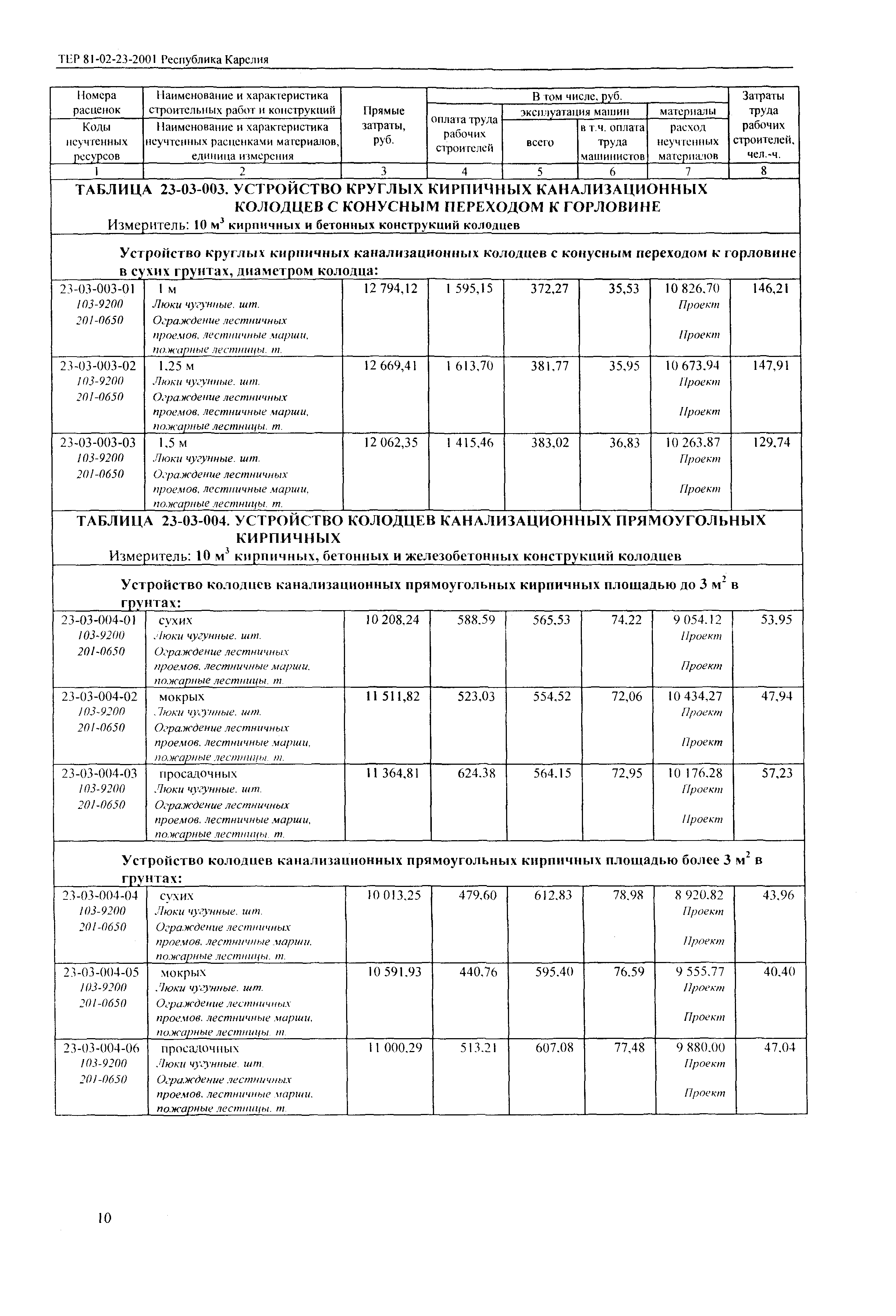 ТЕР Республика Карелия 2001-23