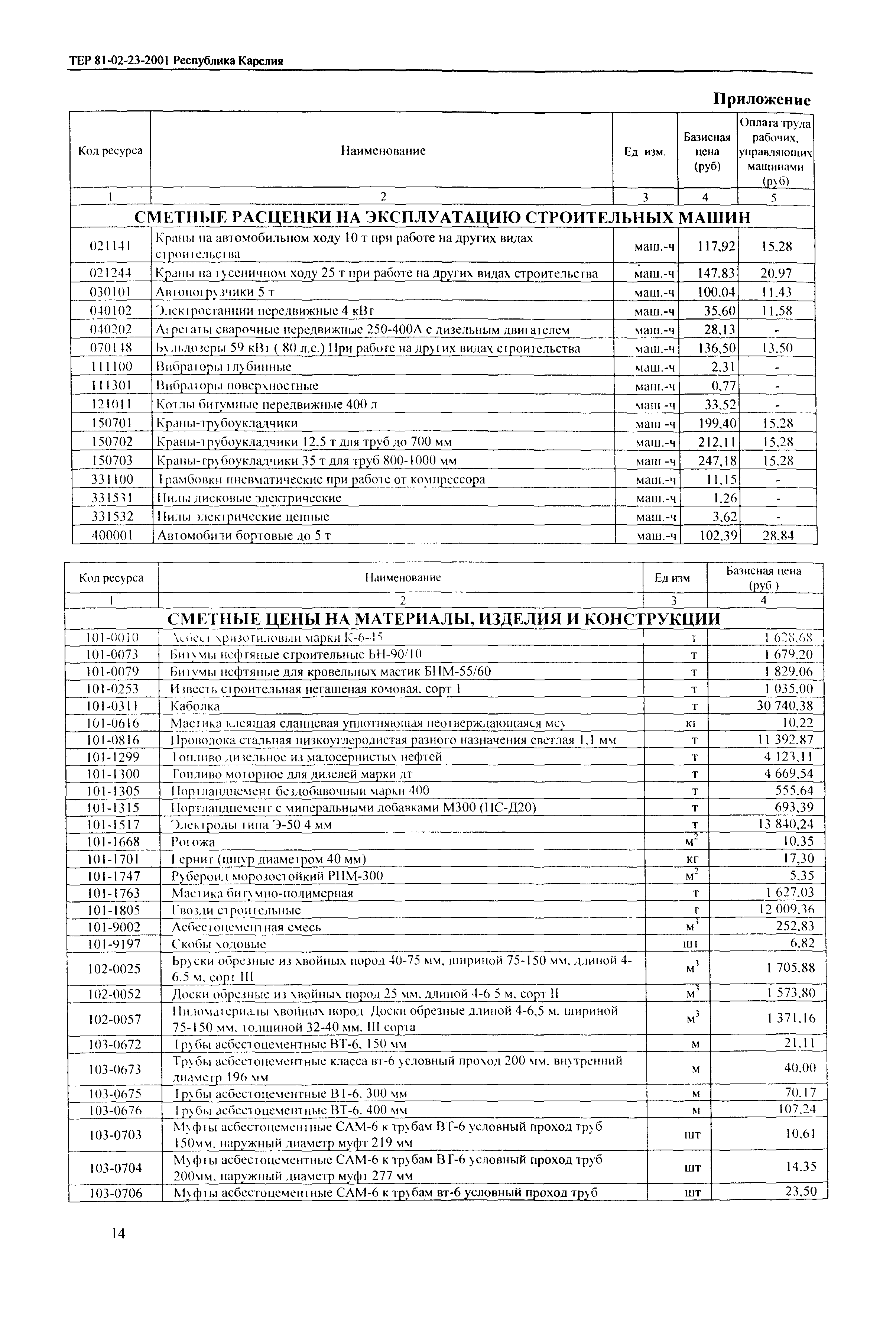 ТЕР Республика Карелия 2001-23