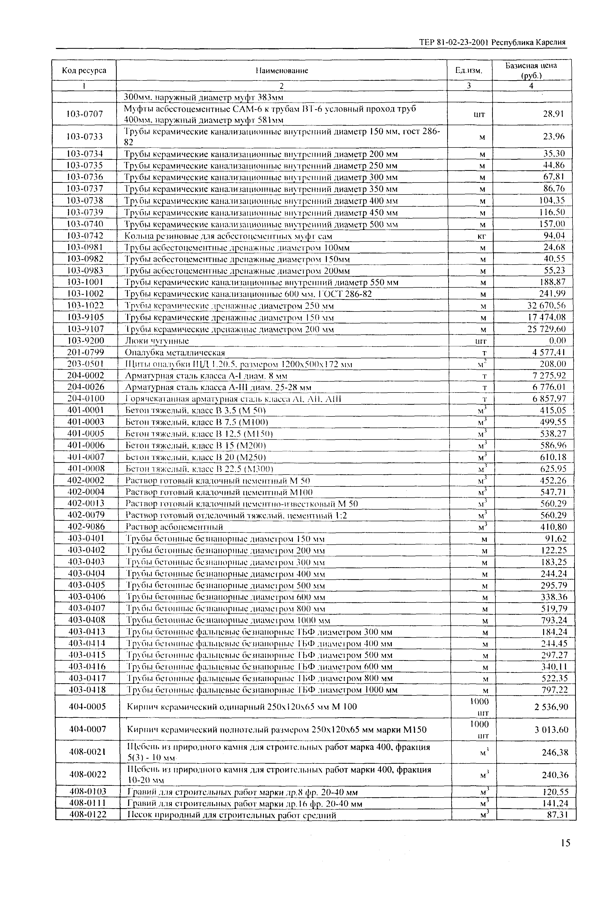 ТЕР Республика Карелия 2001-23