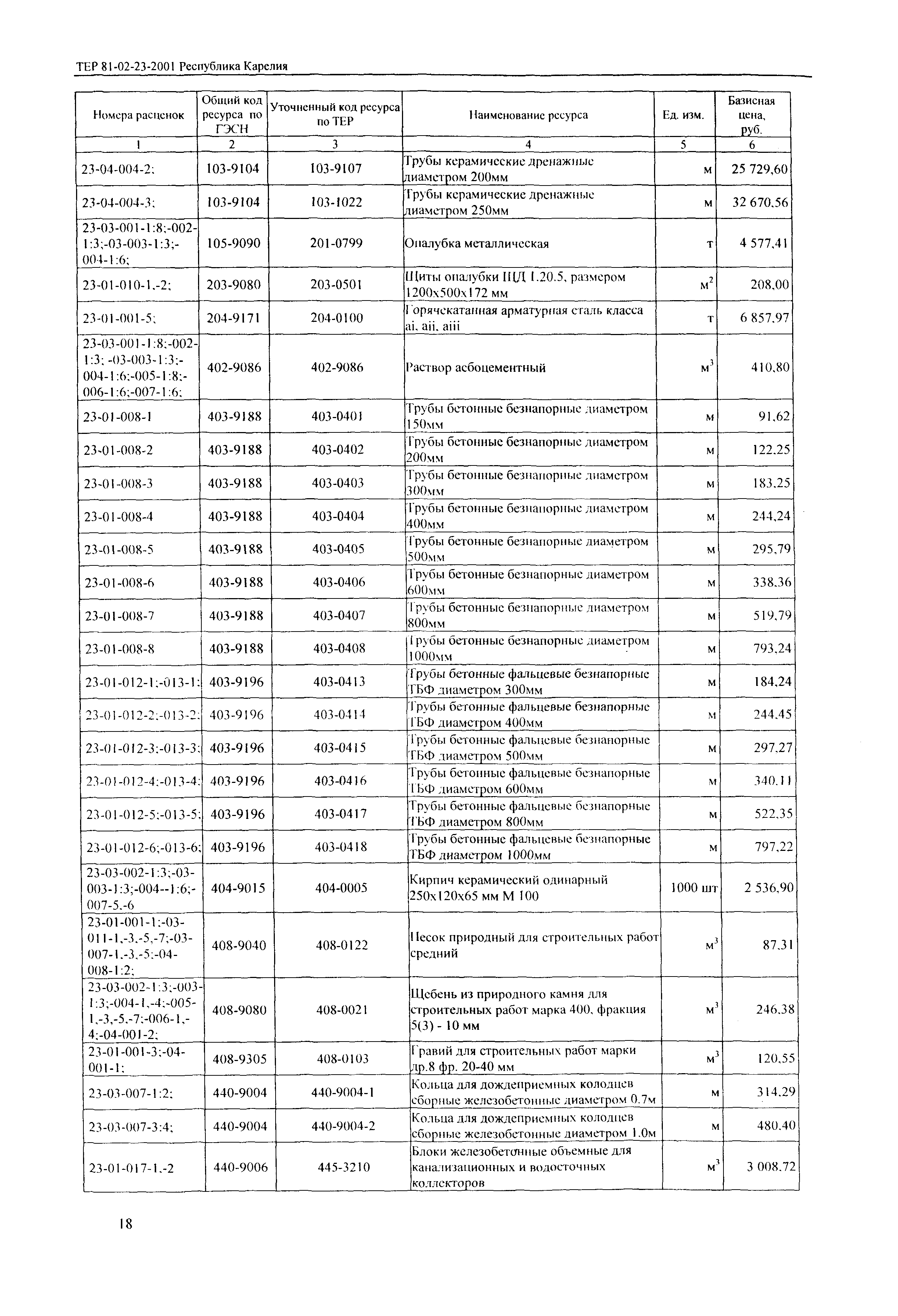 ТЕР Республика Карелия 2001-23