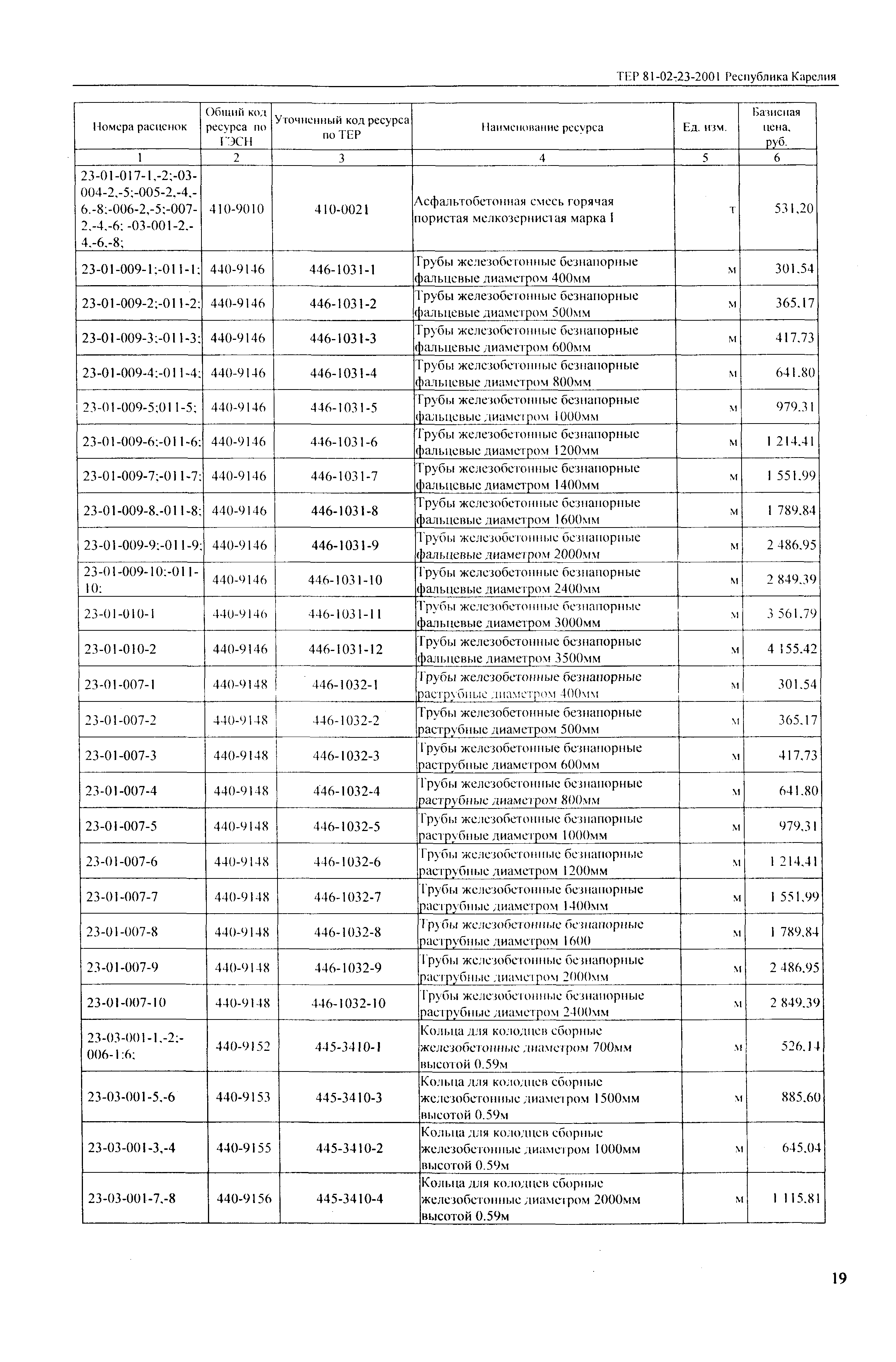 ТЕР Республика Карелия 2001-23