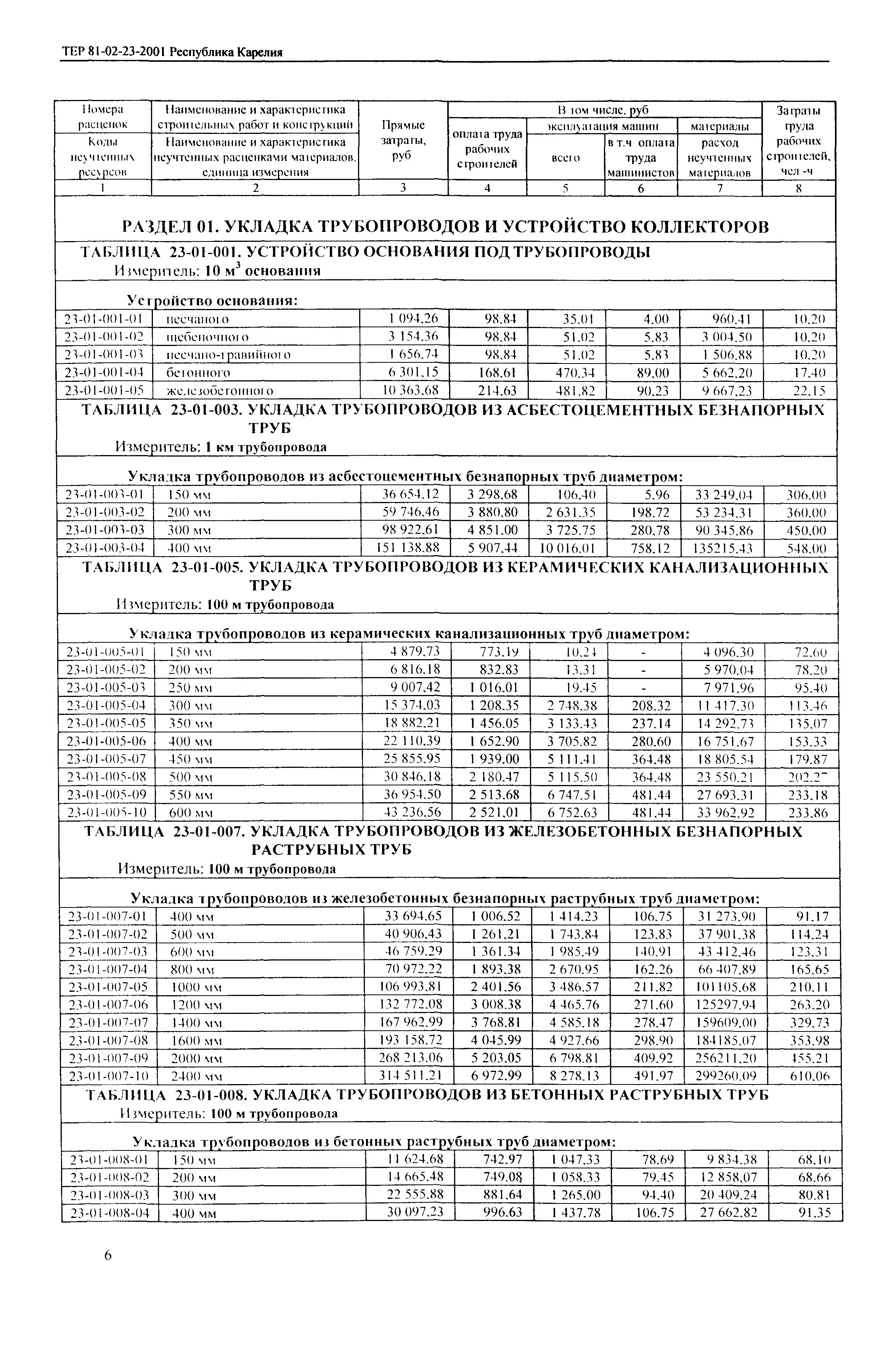 ТЕР Республика Карелия 2001-23