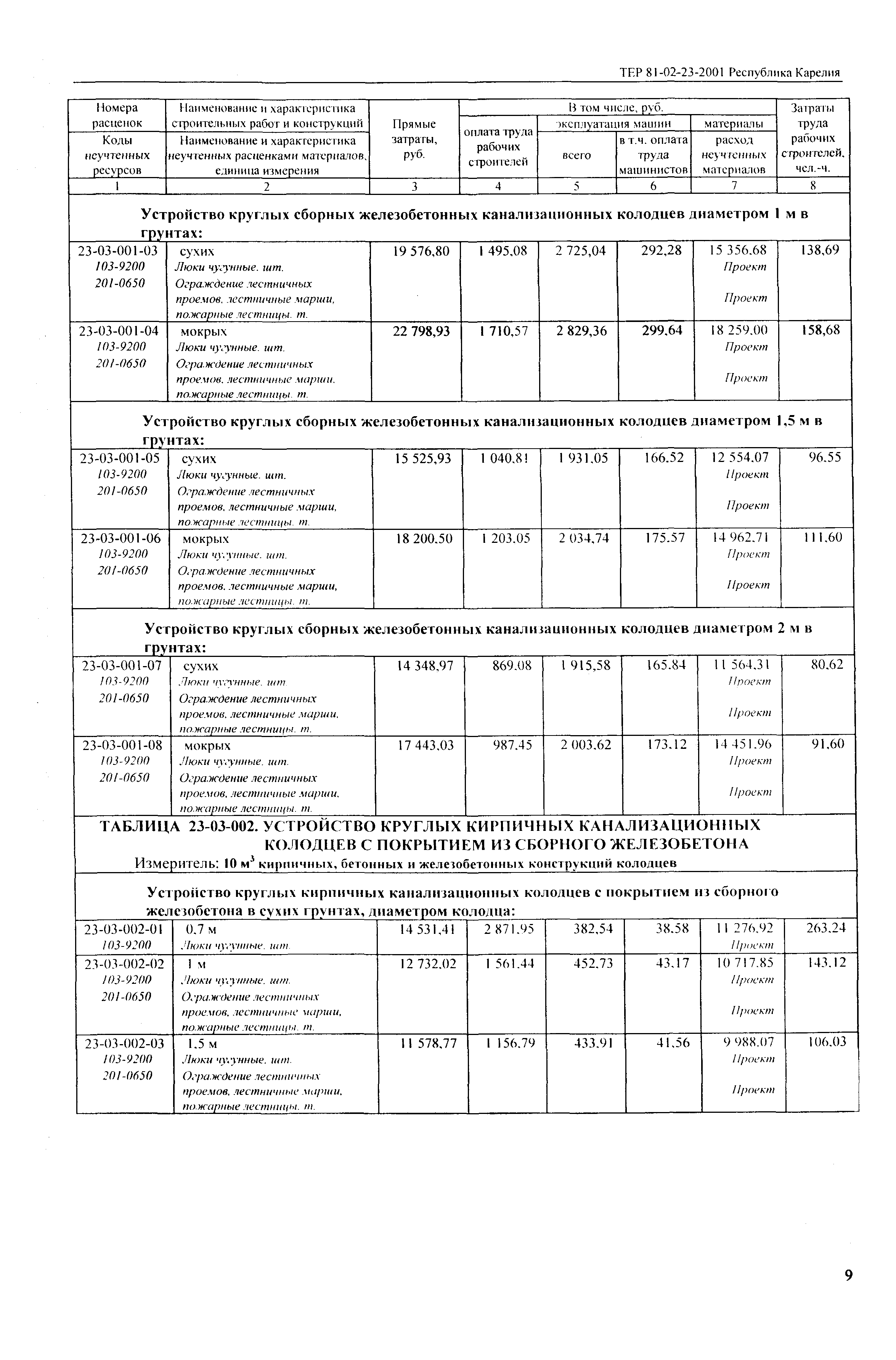 ТЕР Республика Карелия 2001-23