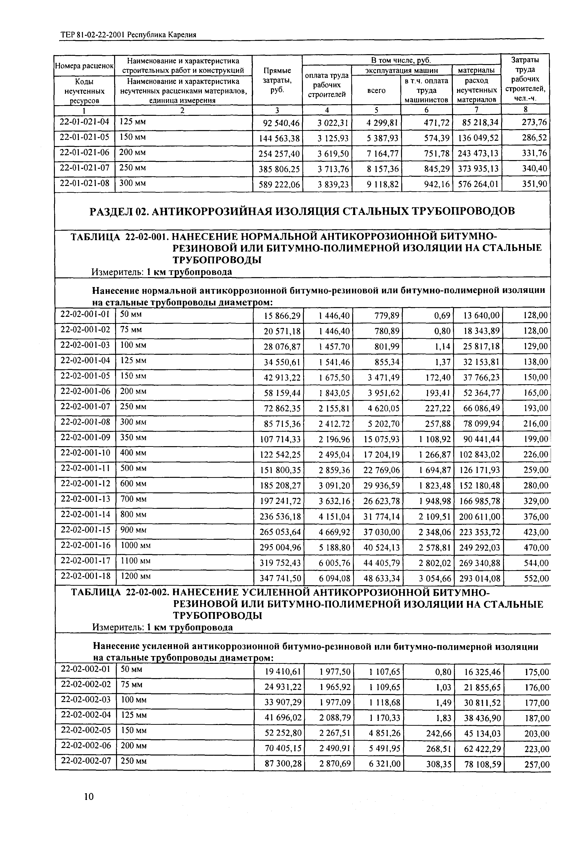 ТЕР Республика Карелия 2001-22