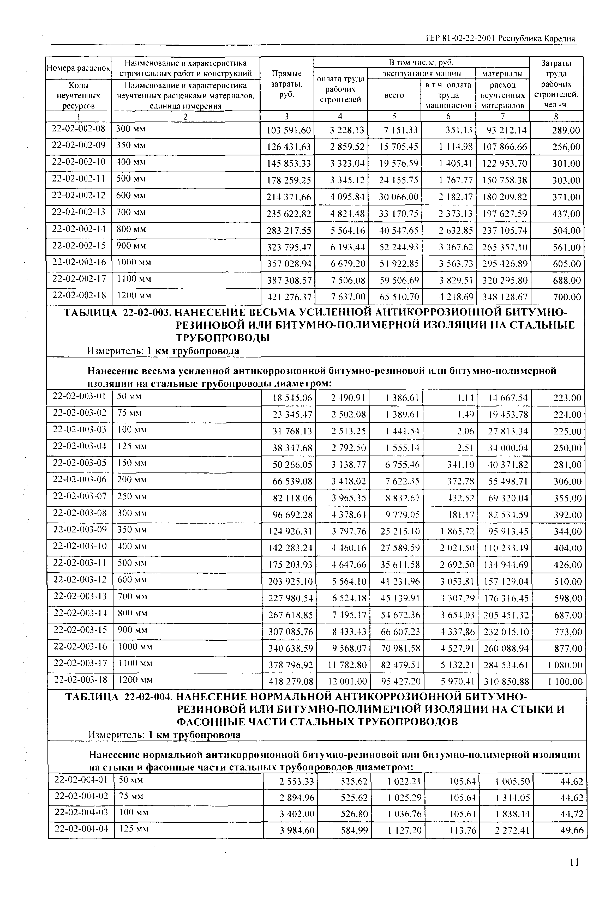 ТЕР Республика Карелия 2001-22