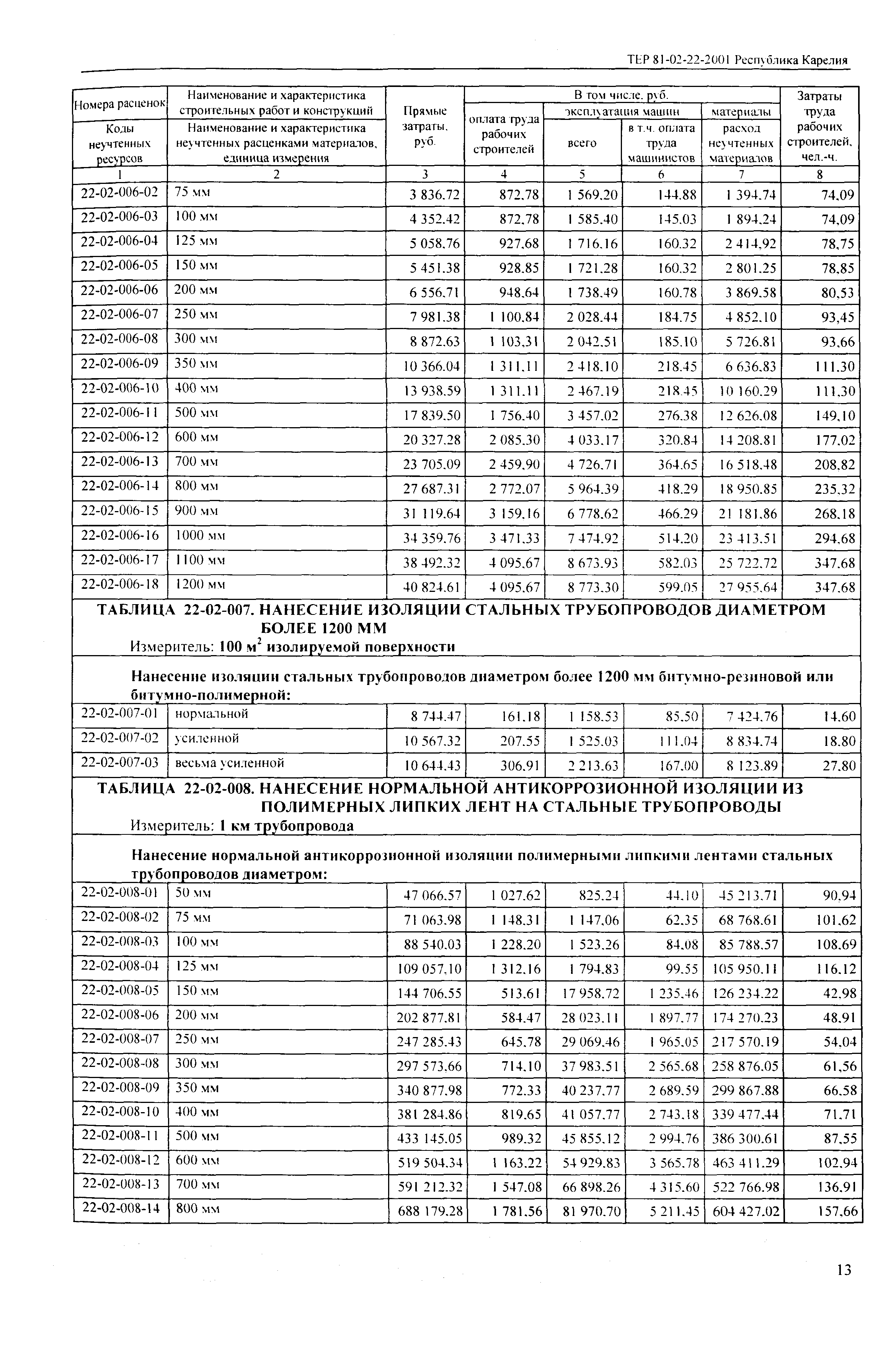 ТЕР Республика Карелия 2001-22