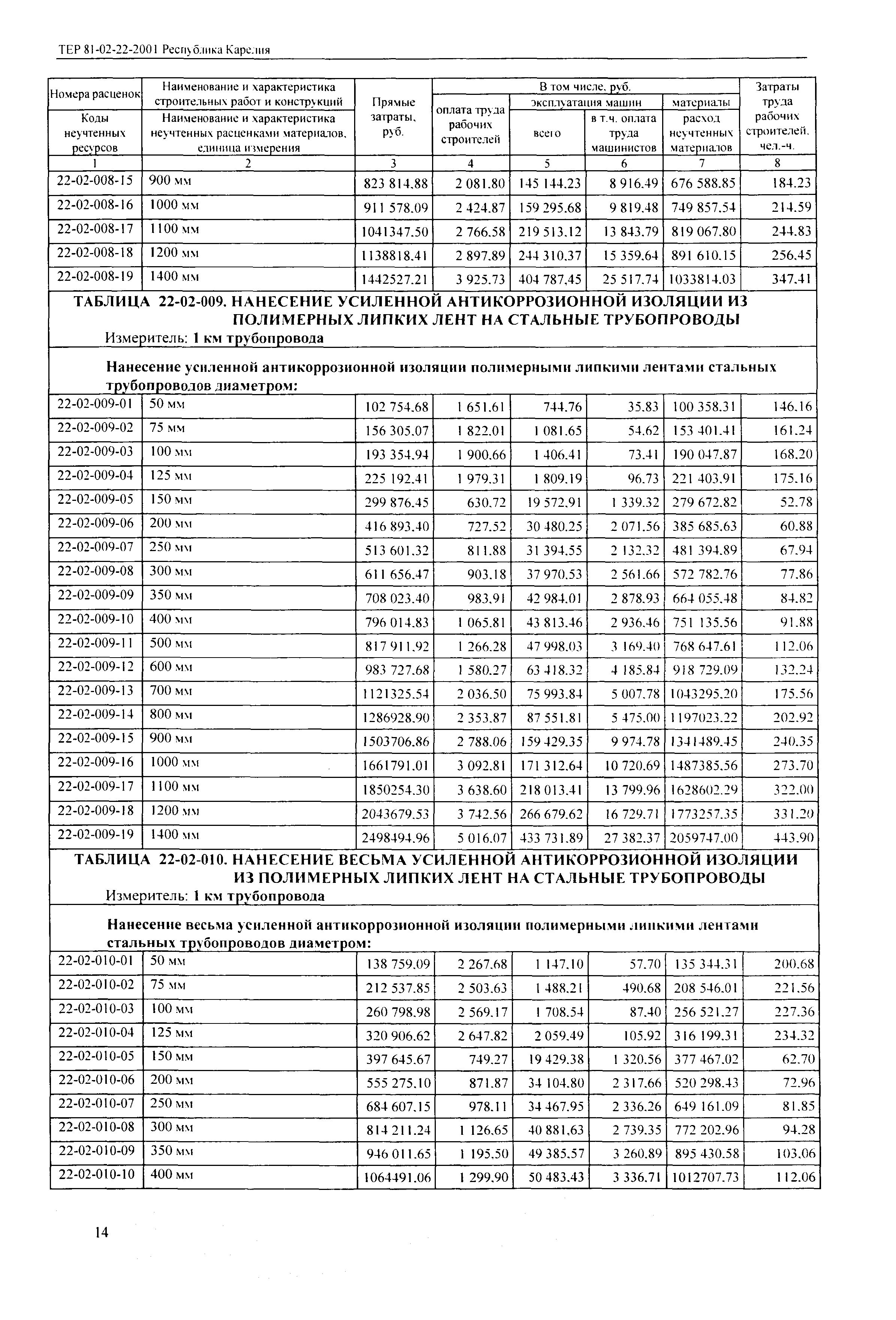 ТЕР Республика Карелия 2001-22