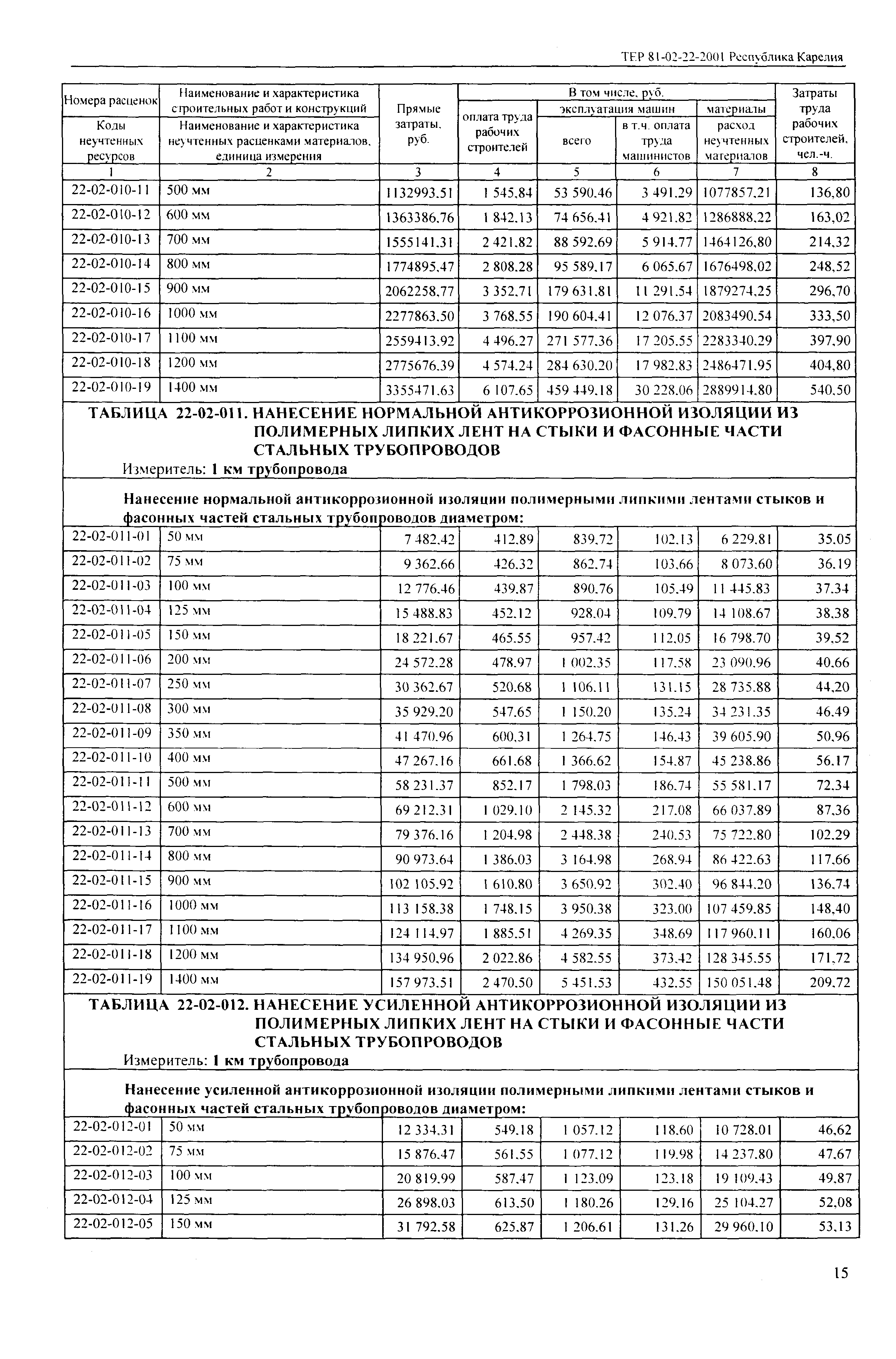 ТЕР Республика Карелия 2001-22