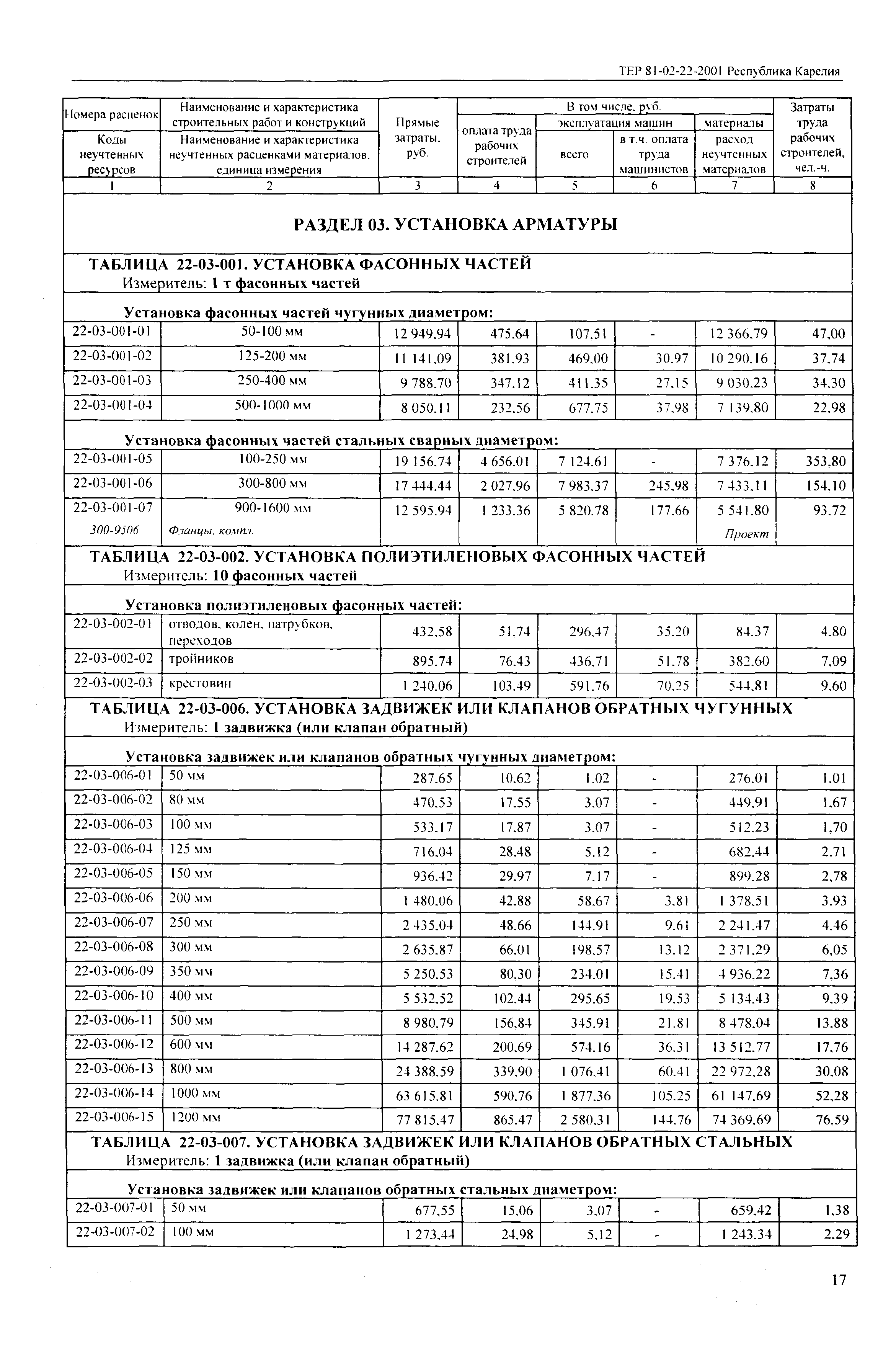 ТЕР Республика Карелия 2001-22