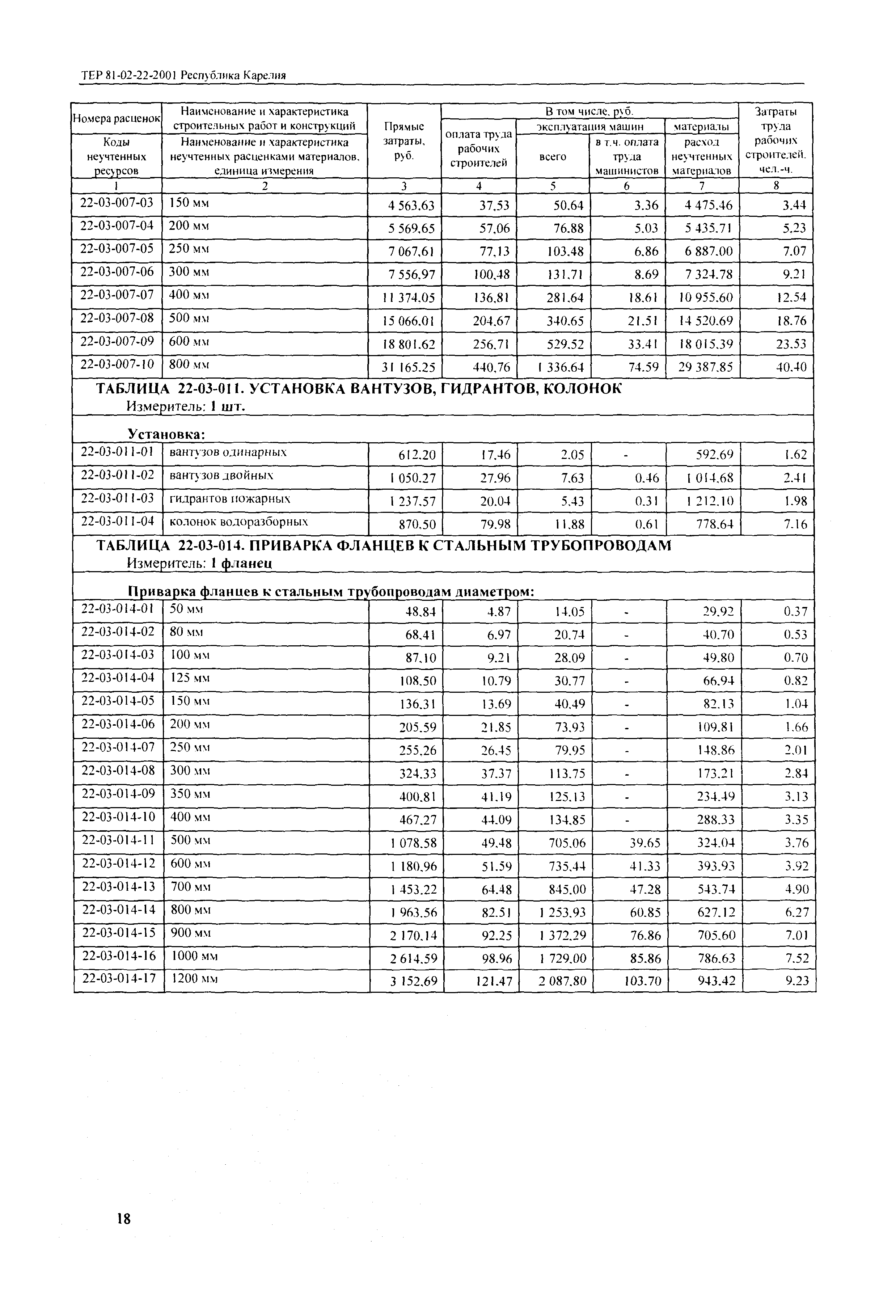 ТЕР Республика Карелия 2001-22