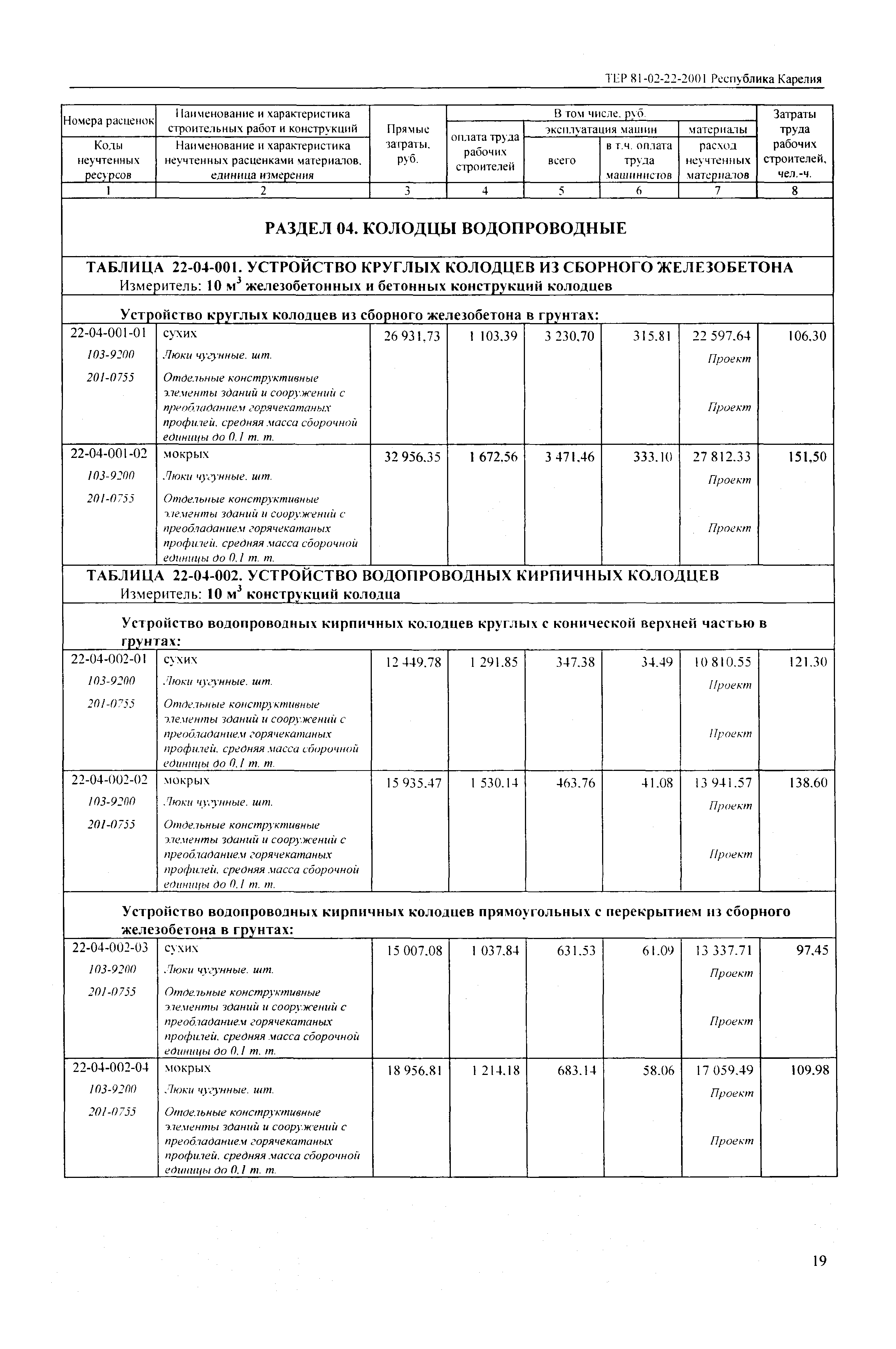 ТЕР Республика Карелия 2001-22