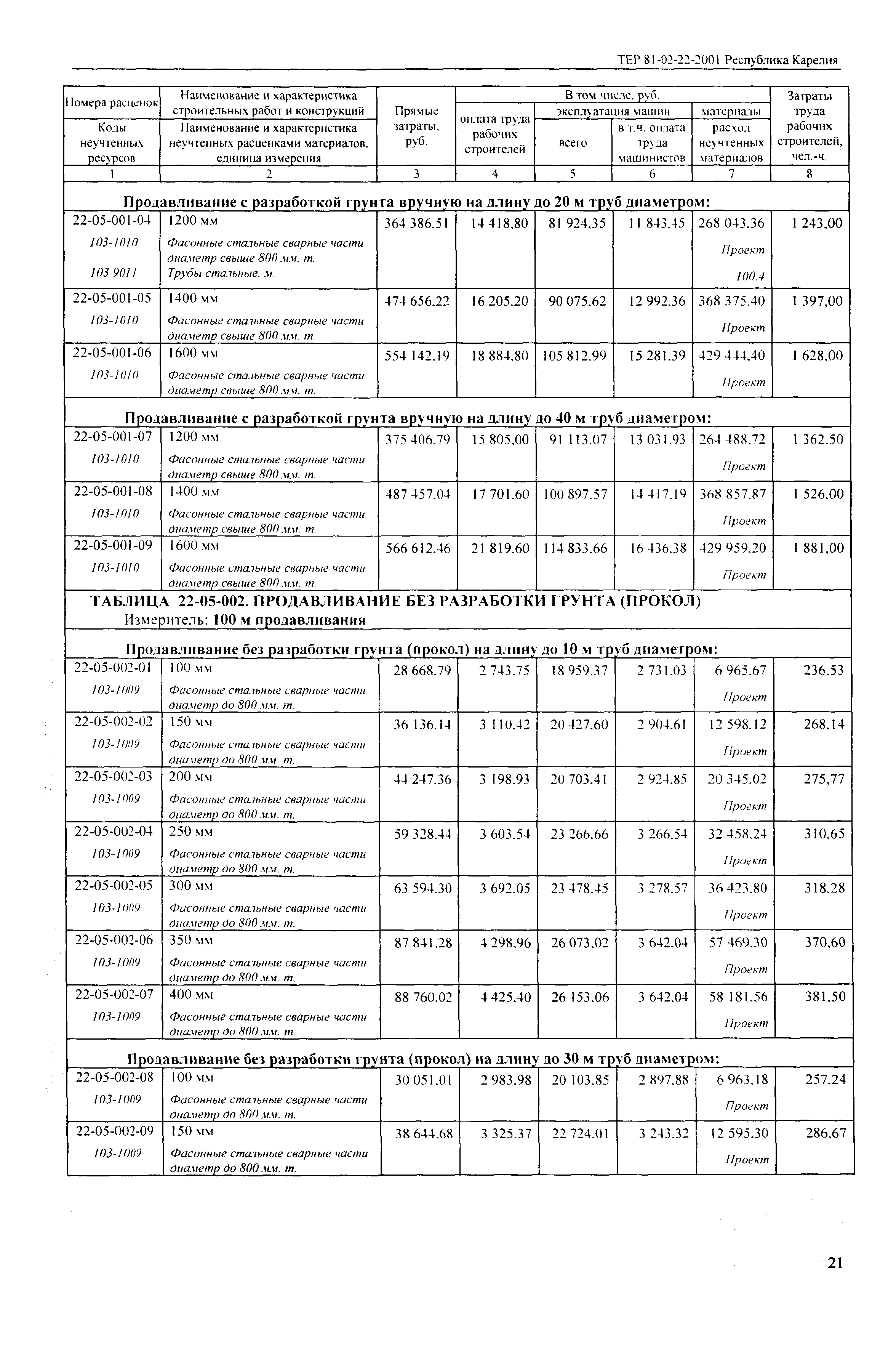 ТЕР Республика Карелия 2001-22