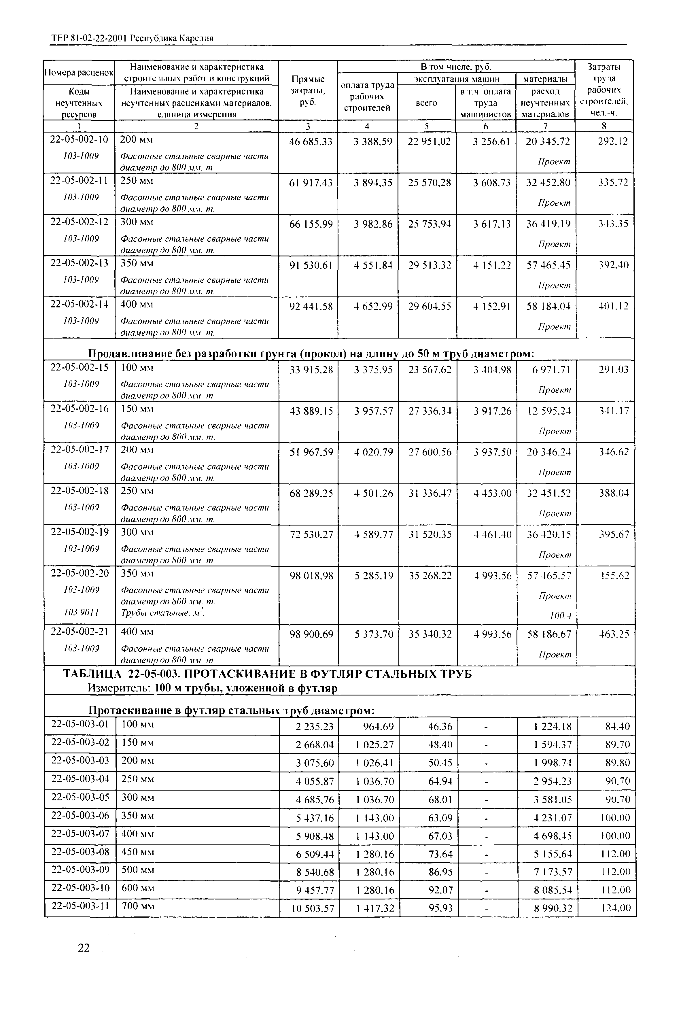 ТЕР Республика Карелия 2001-22