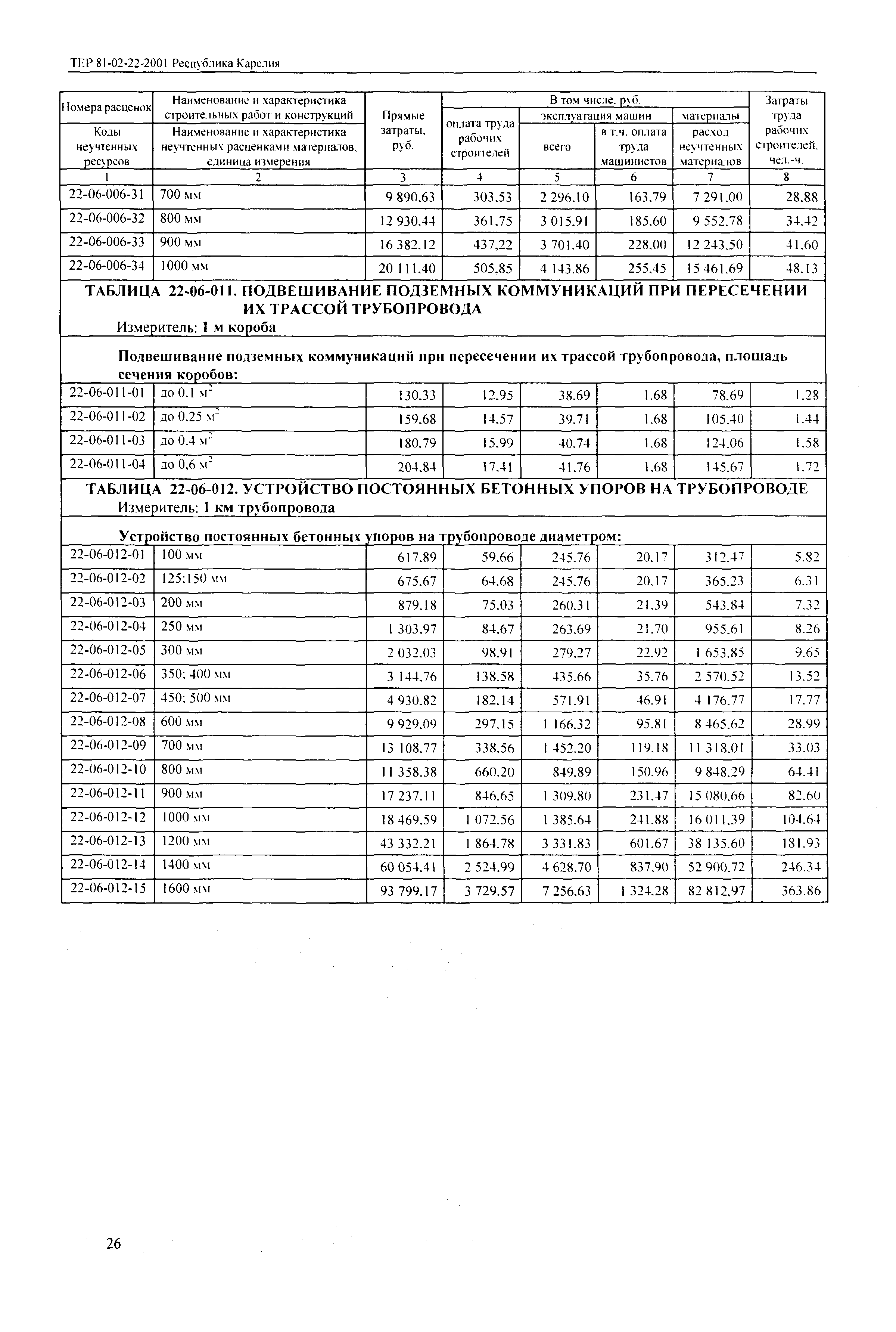 ТЕР Республика Карелия 2001-22